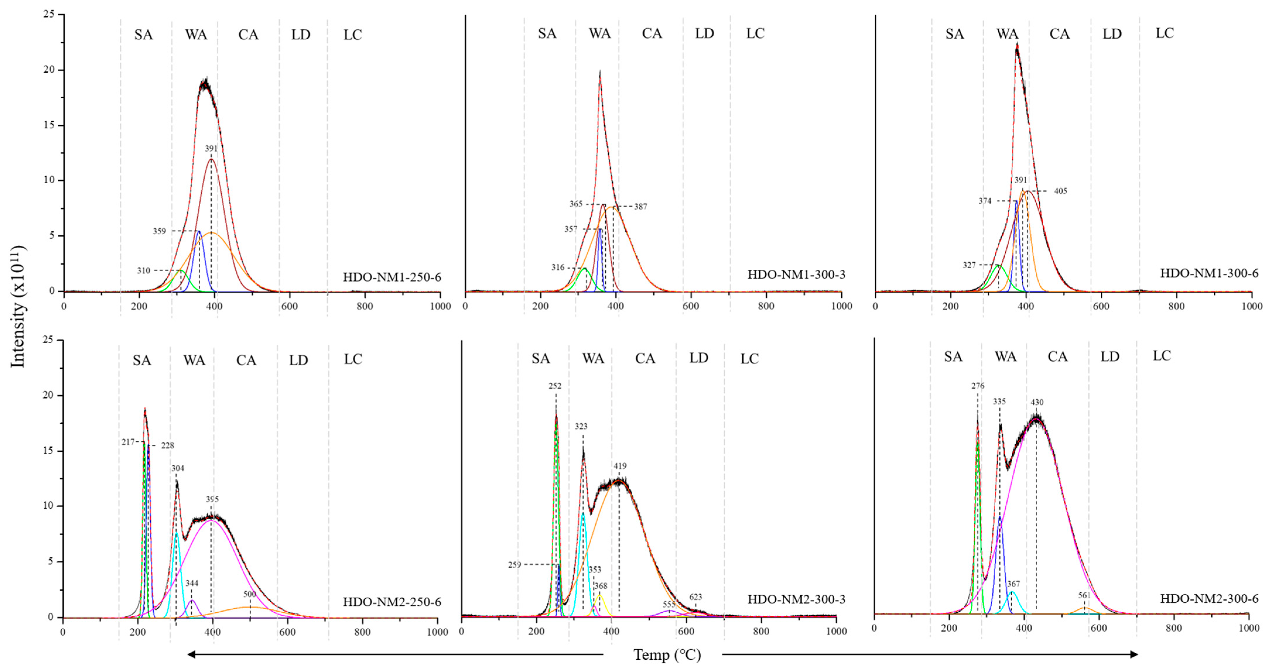 Catalysts 15 00006 g006