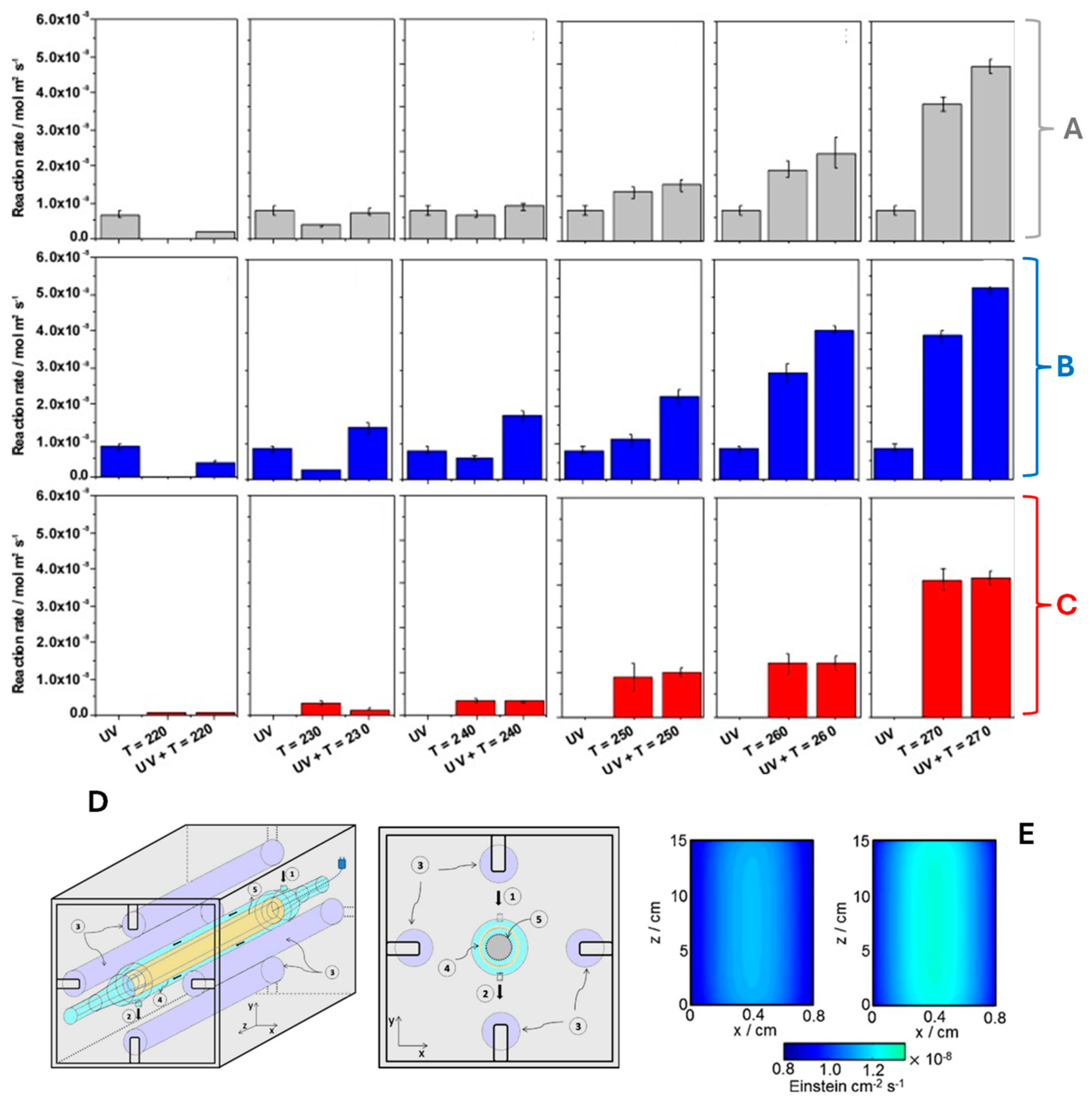 Catalysts 15 00007 g005