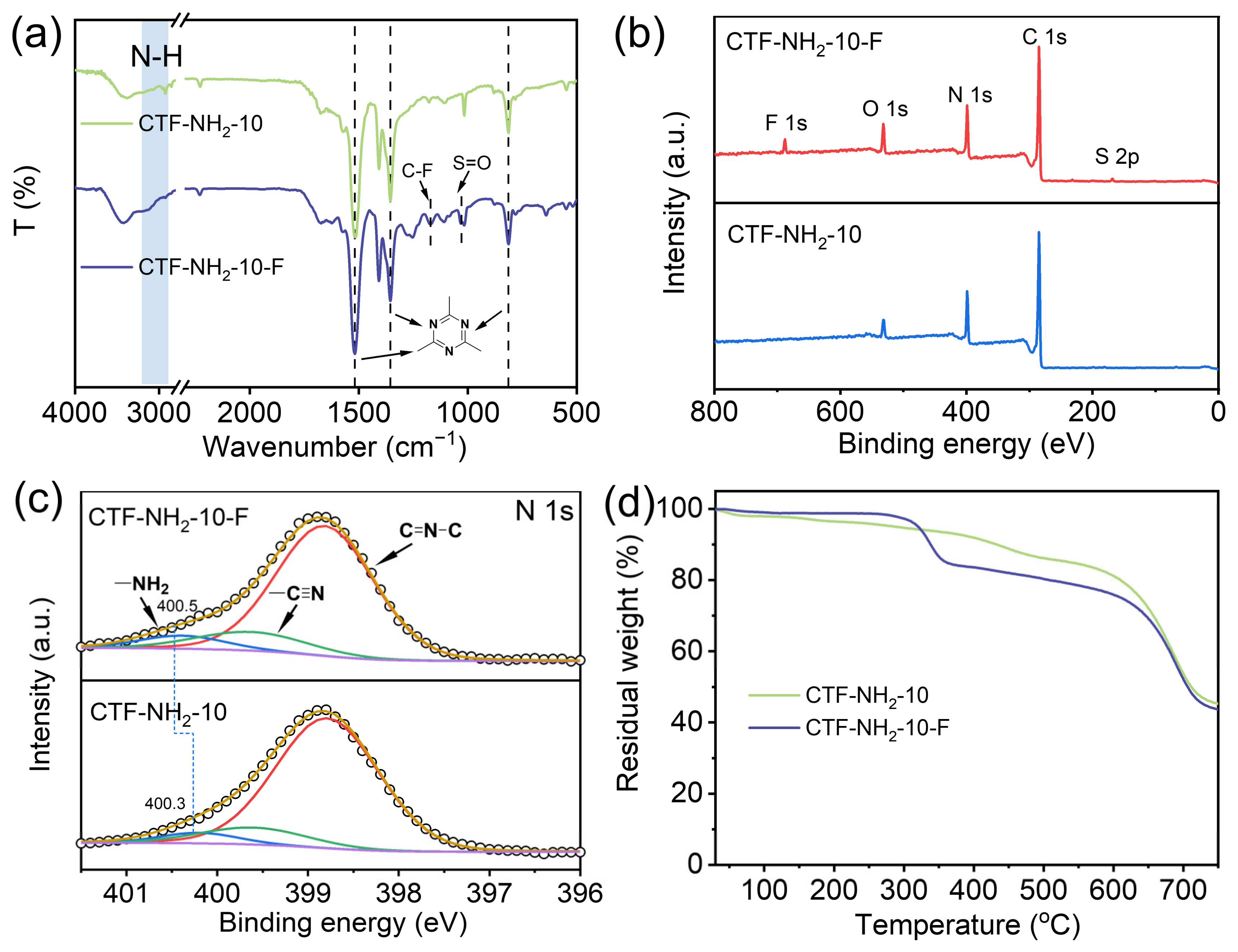 Catalysts 15 00012 g001