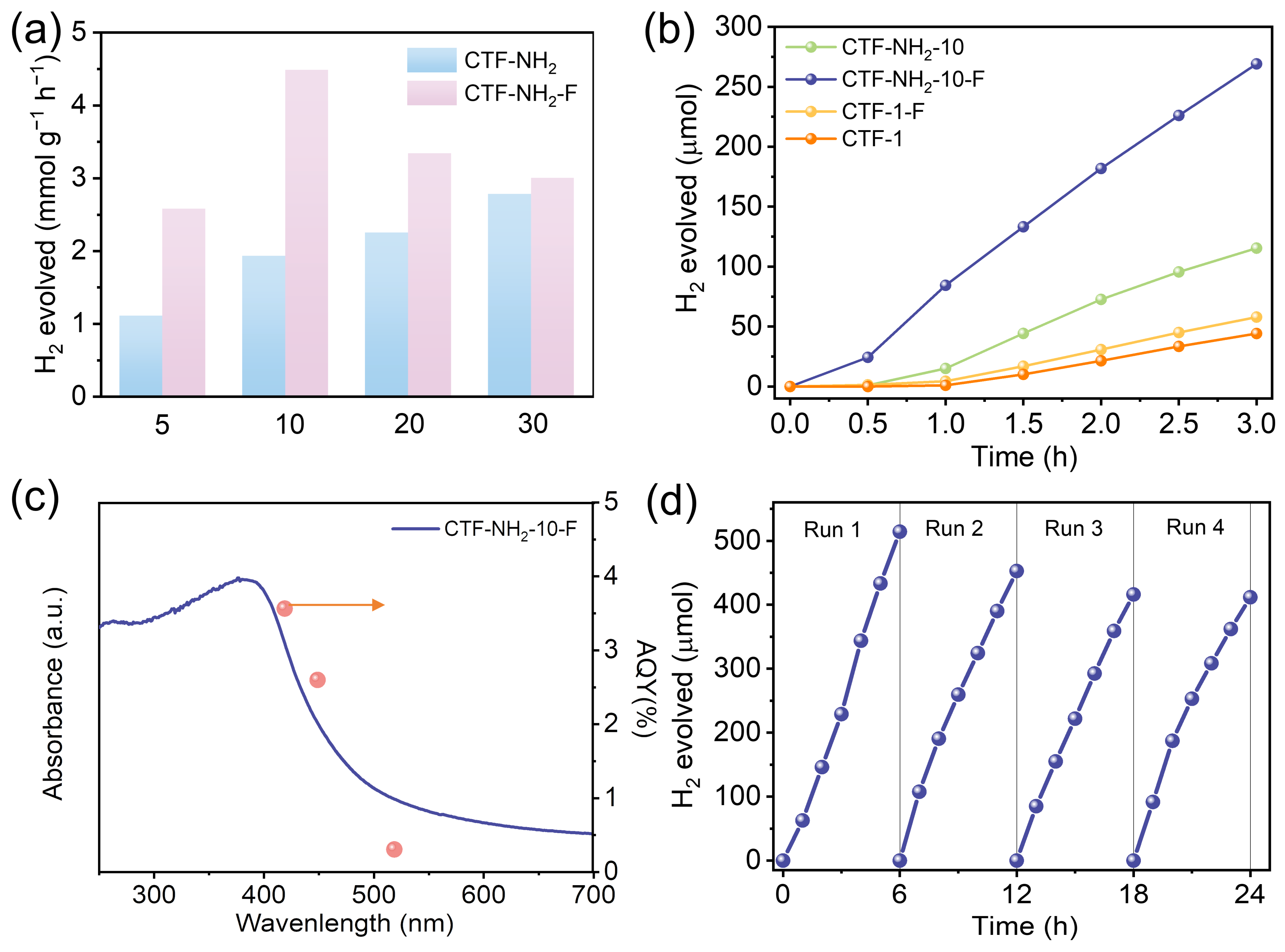 Catalysts 15 00012 g003