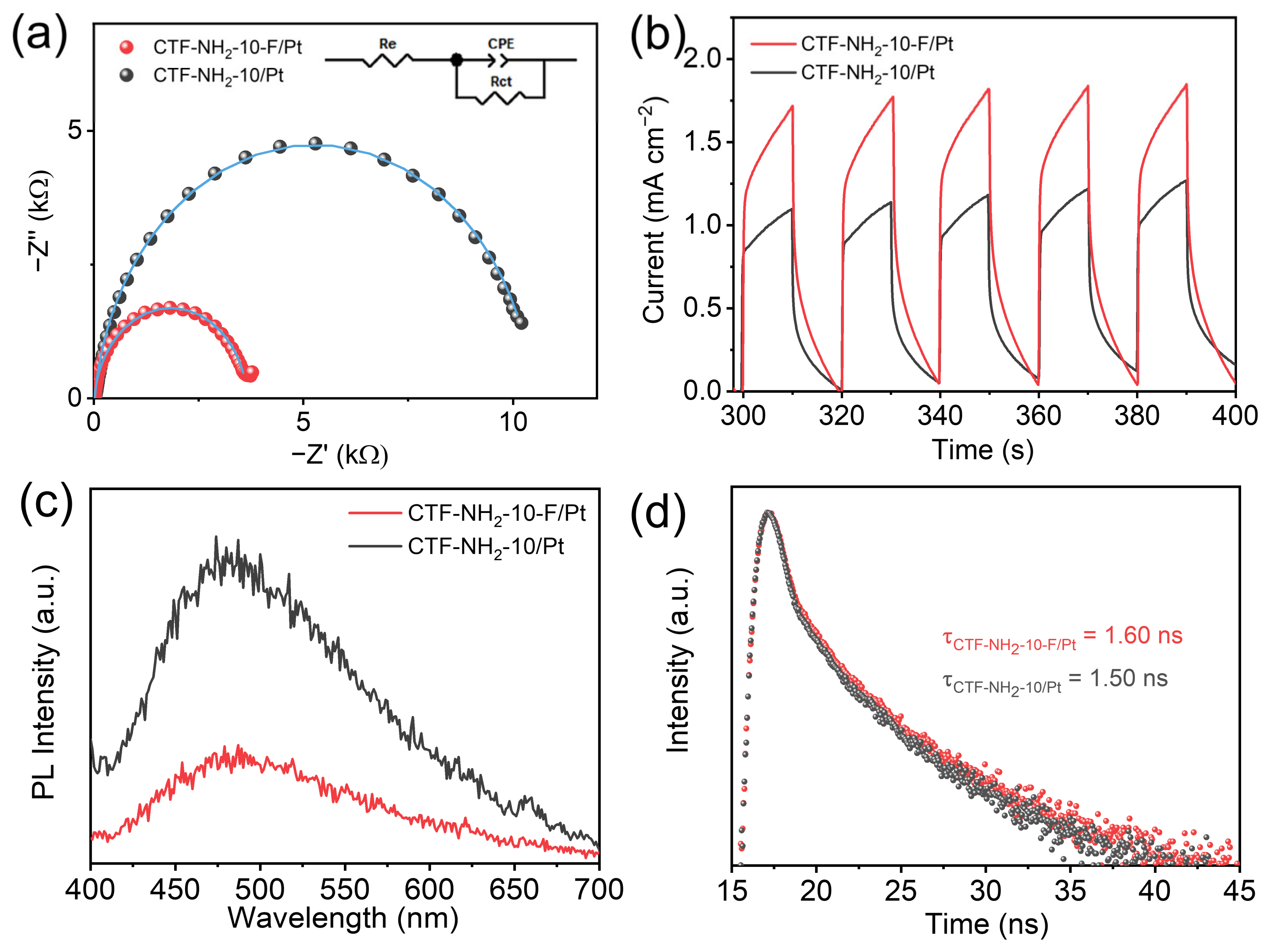 Catalysts 15 00012 g005