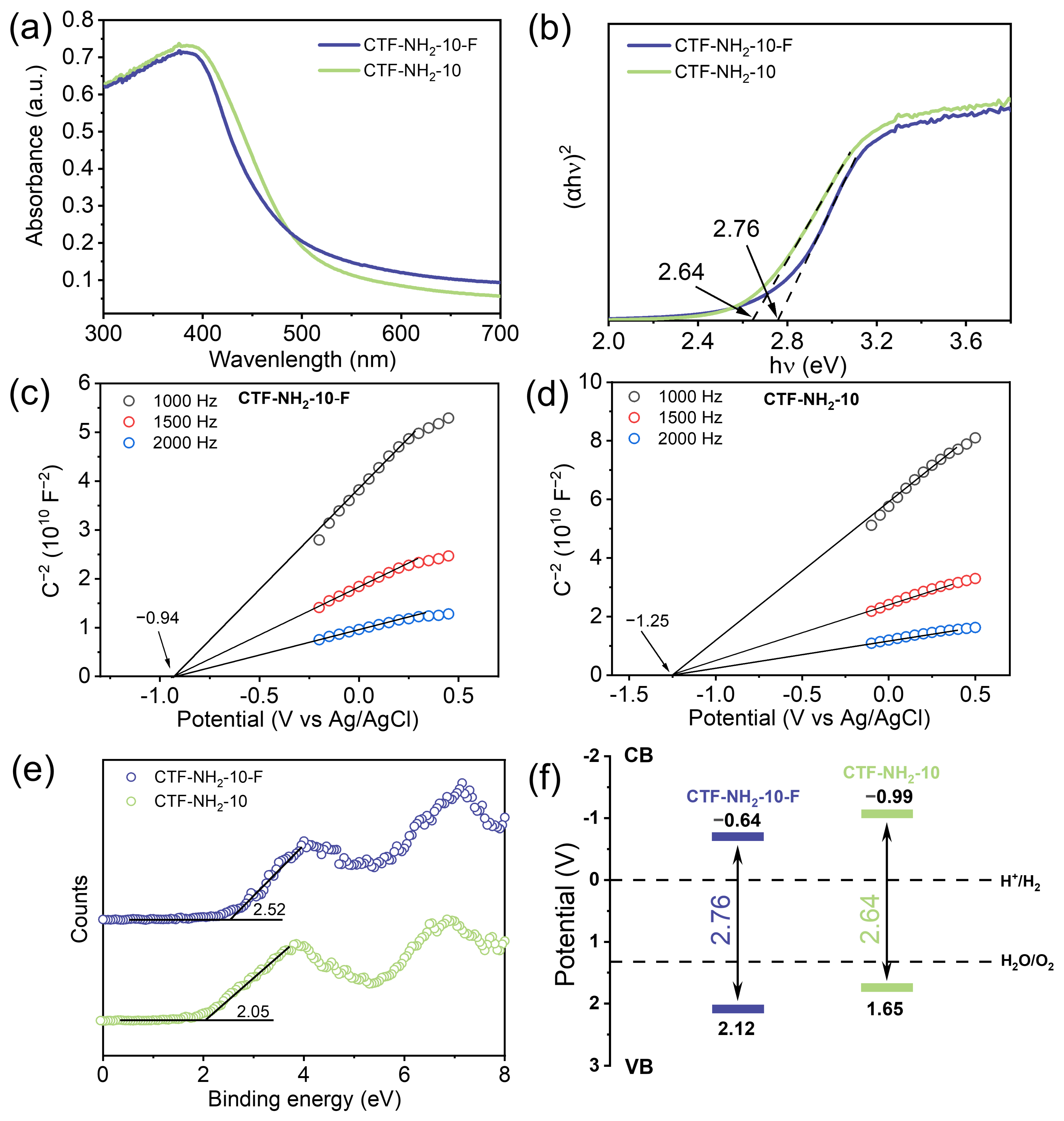 Catalysts 15 00012 g006