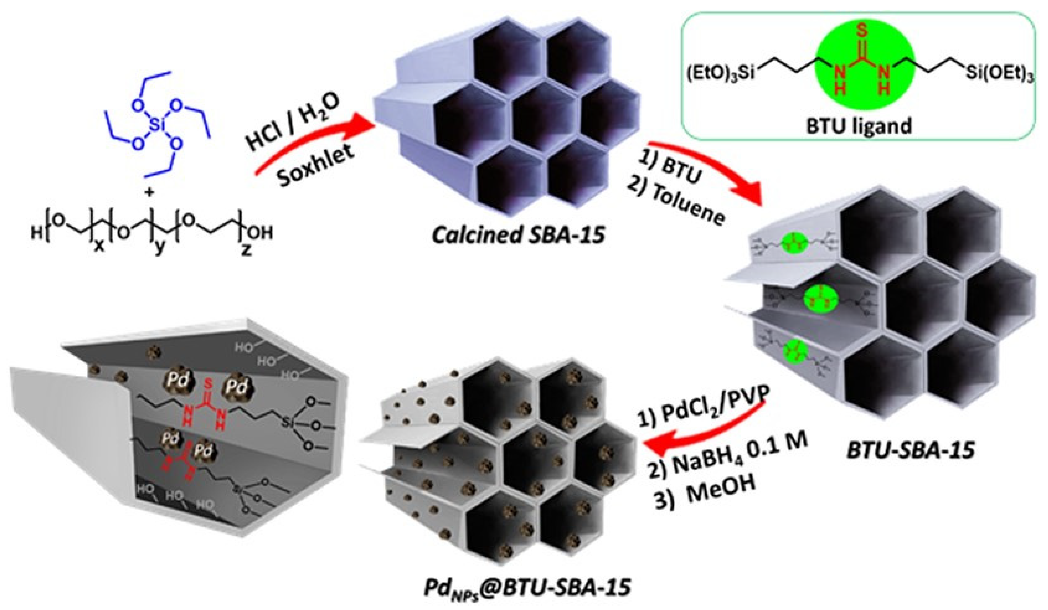 Catalysts 15 00016 g004