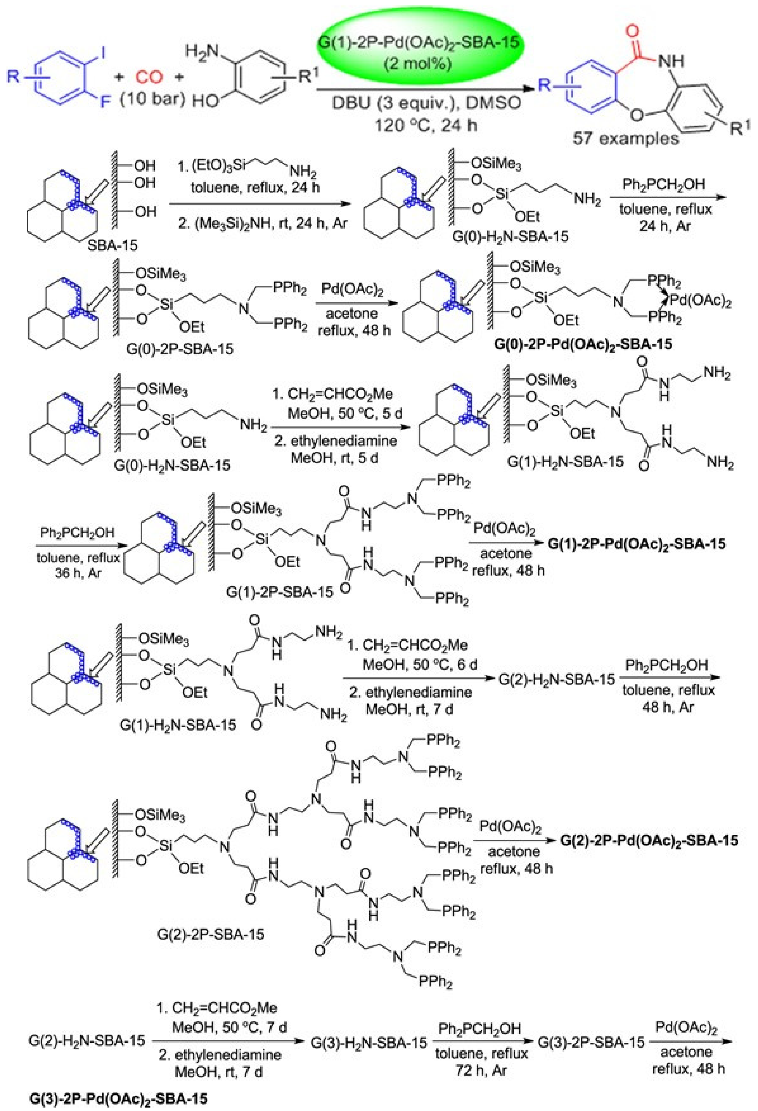 Catalysts 15 00016 g008