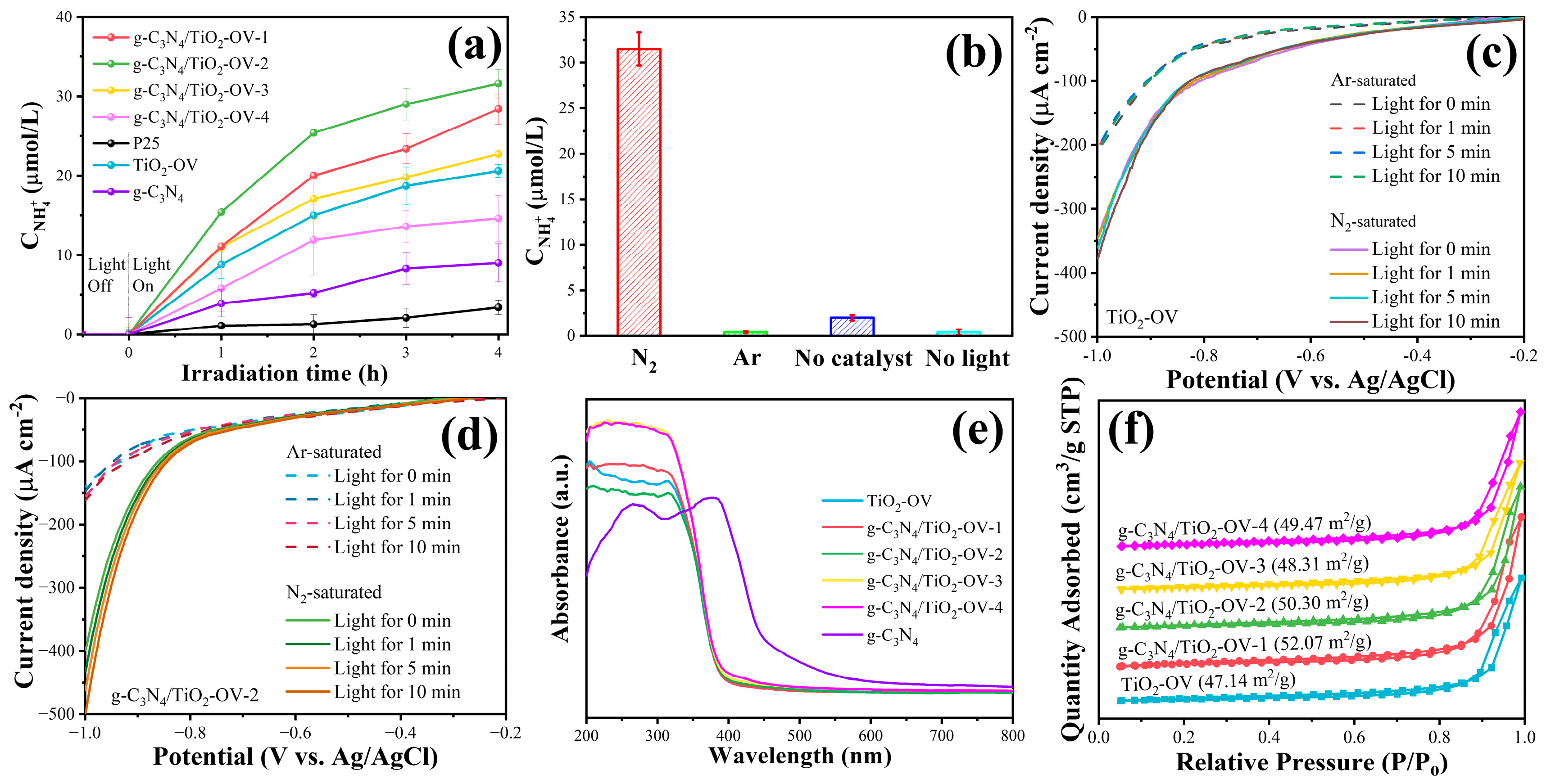 Catalysts 15 00019 g003