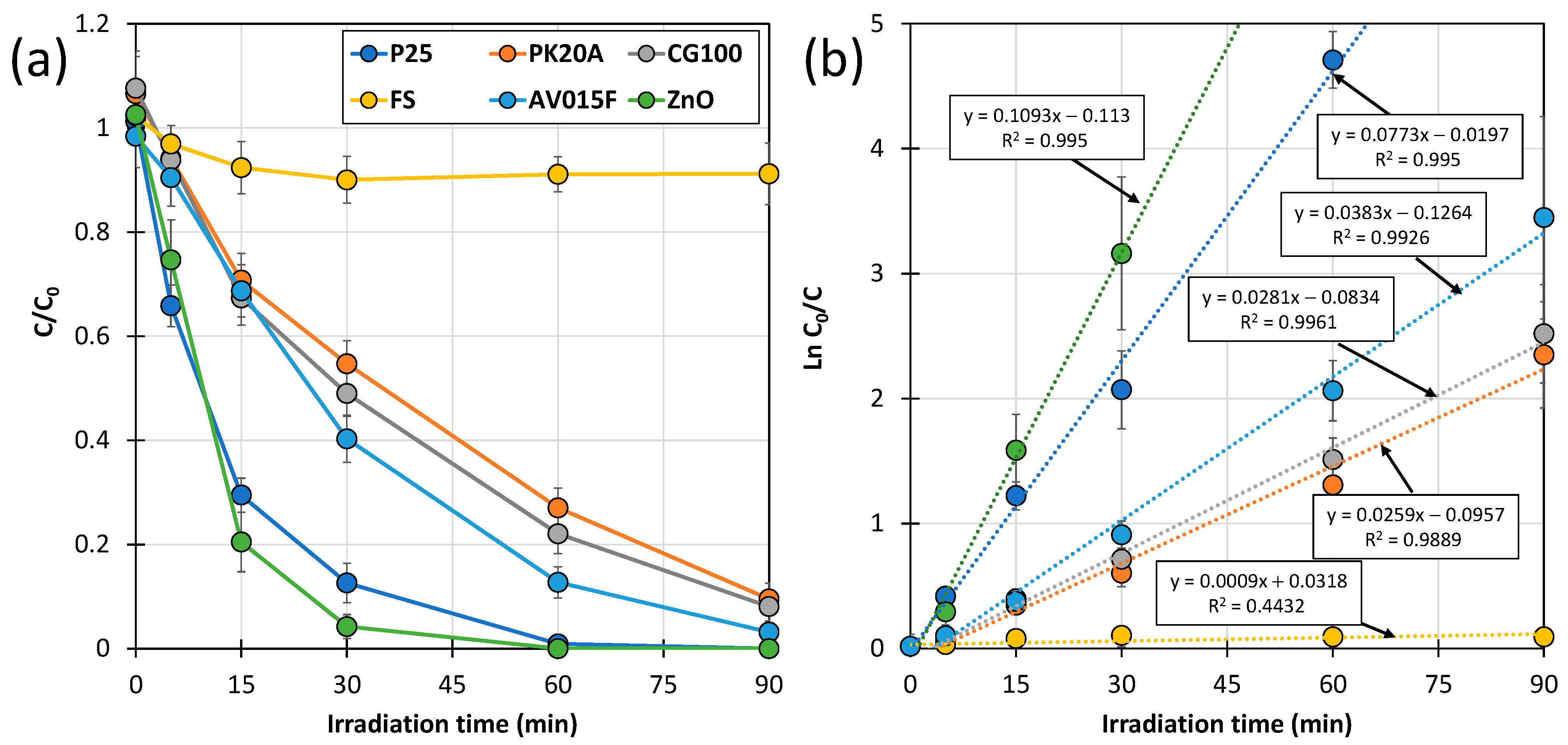 Catalysts 15 00020 g001