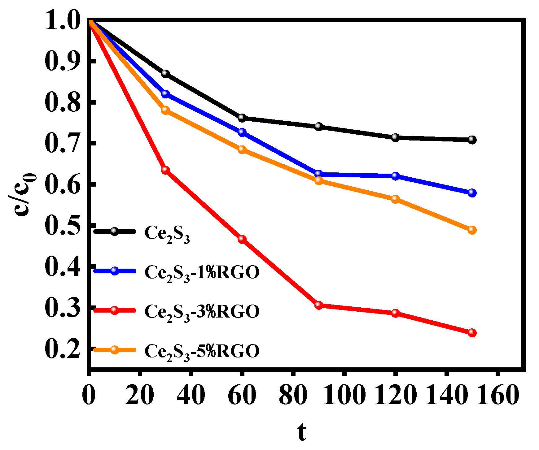 Catalysts 15 00021 g003