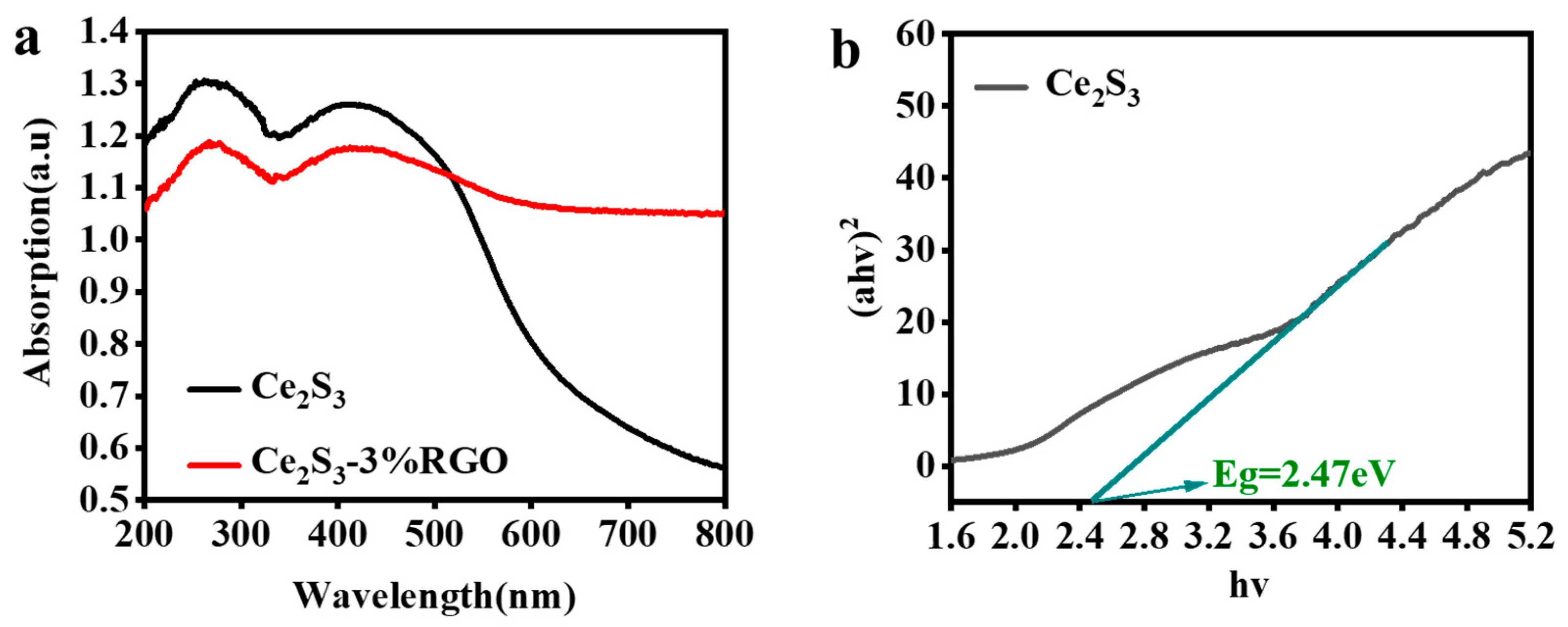 Catalysts 15 00021 g006