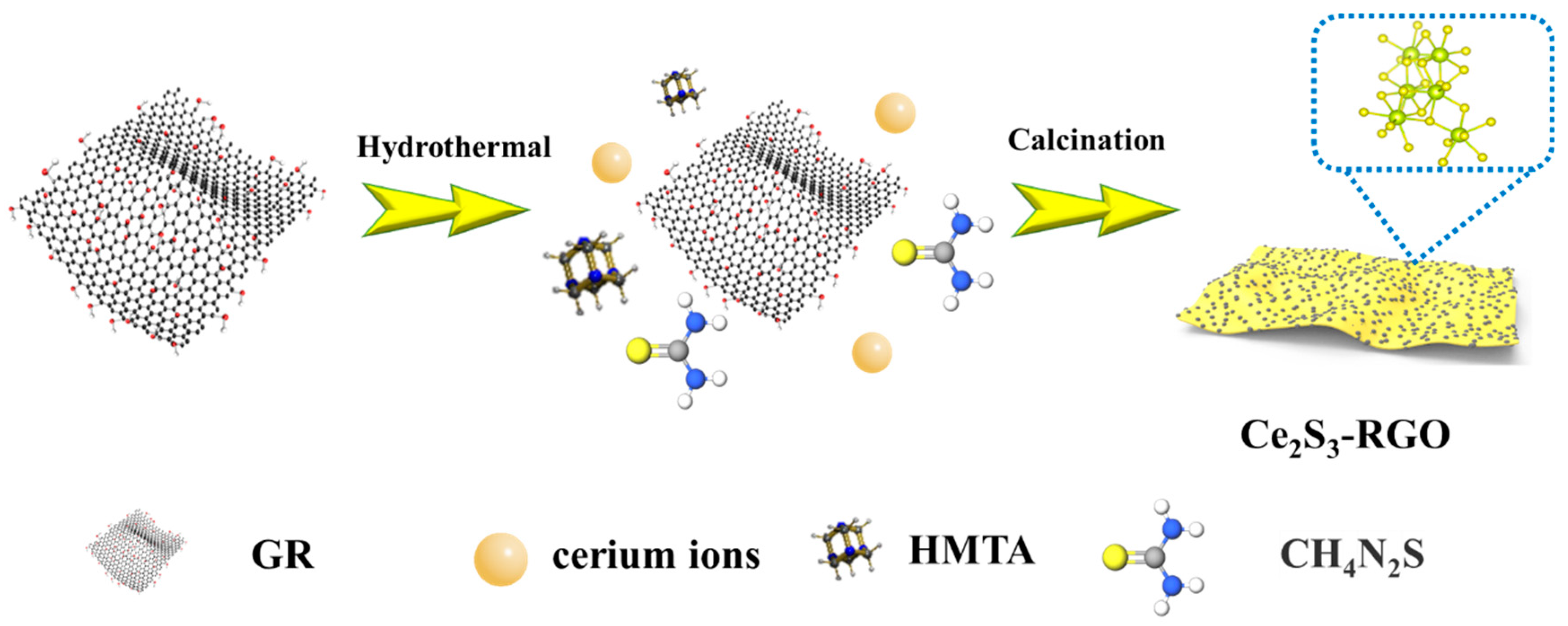Catalysts 15 00021 sch001