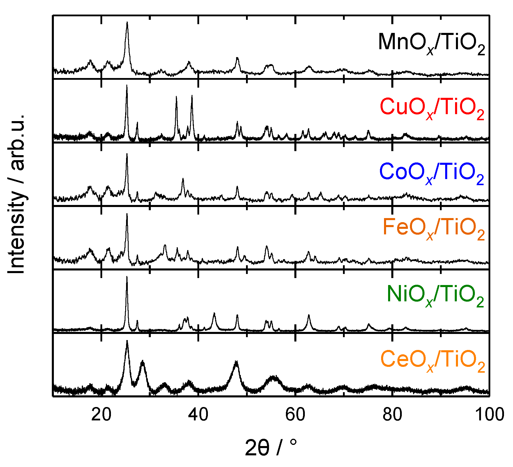 Catalysts 15 00022 g001
