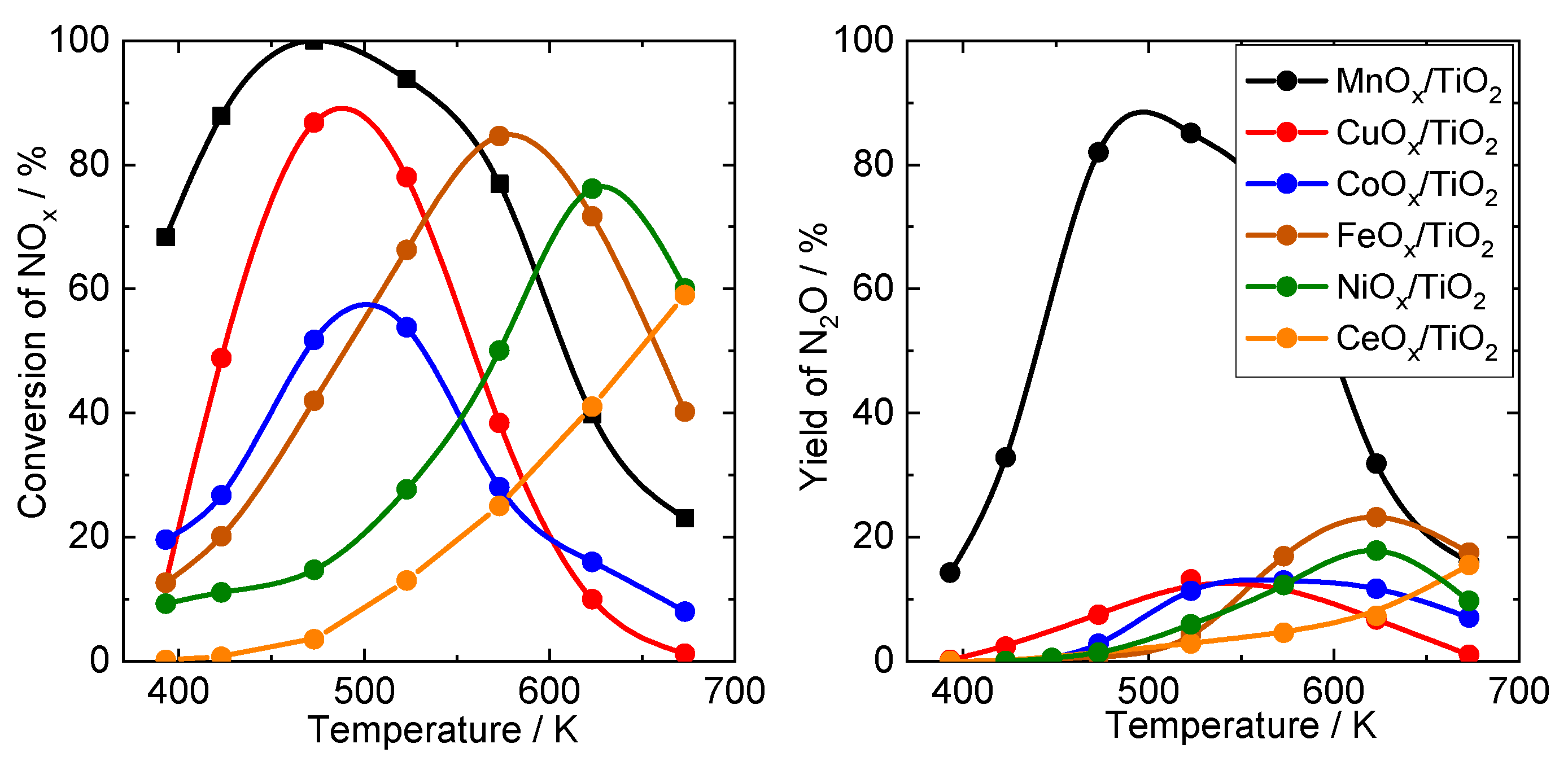 Catalysts 15 00022 g002