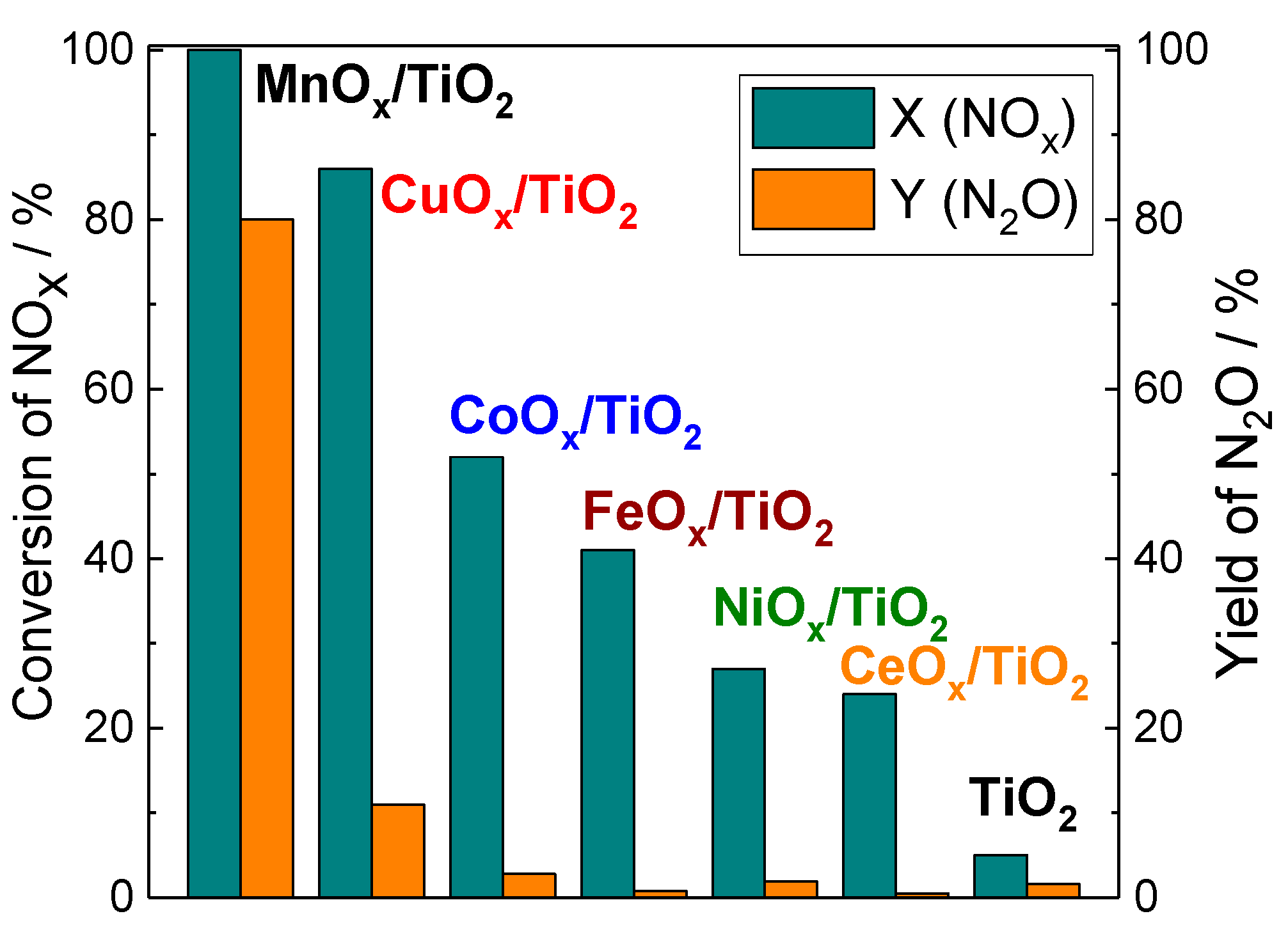 Catalysts 15 00022 g003