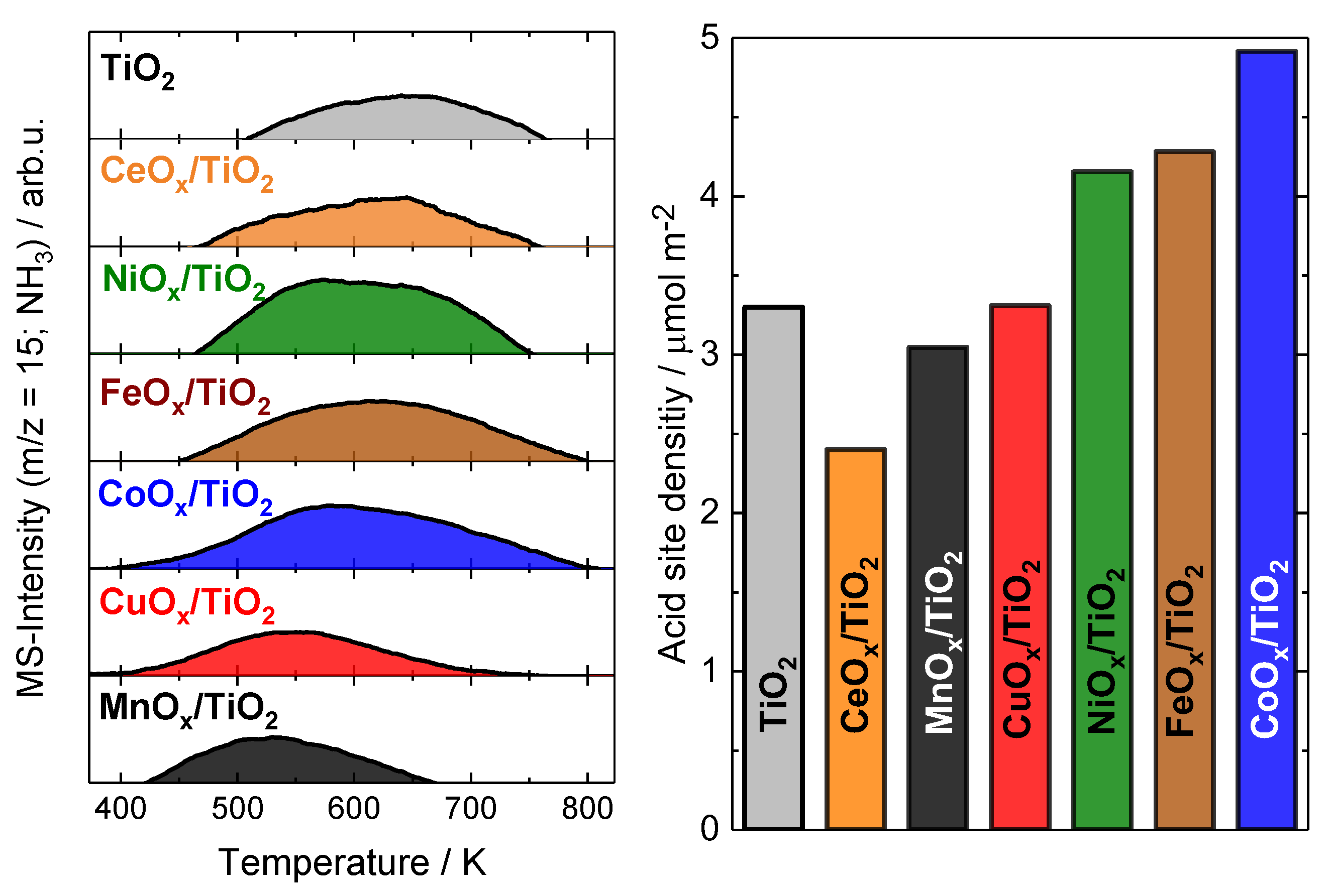 Catalysts 15 00022 g005