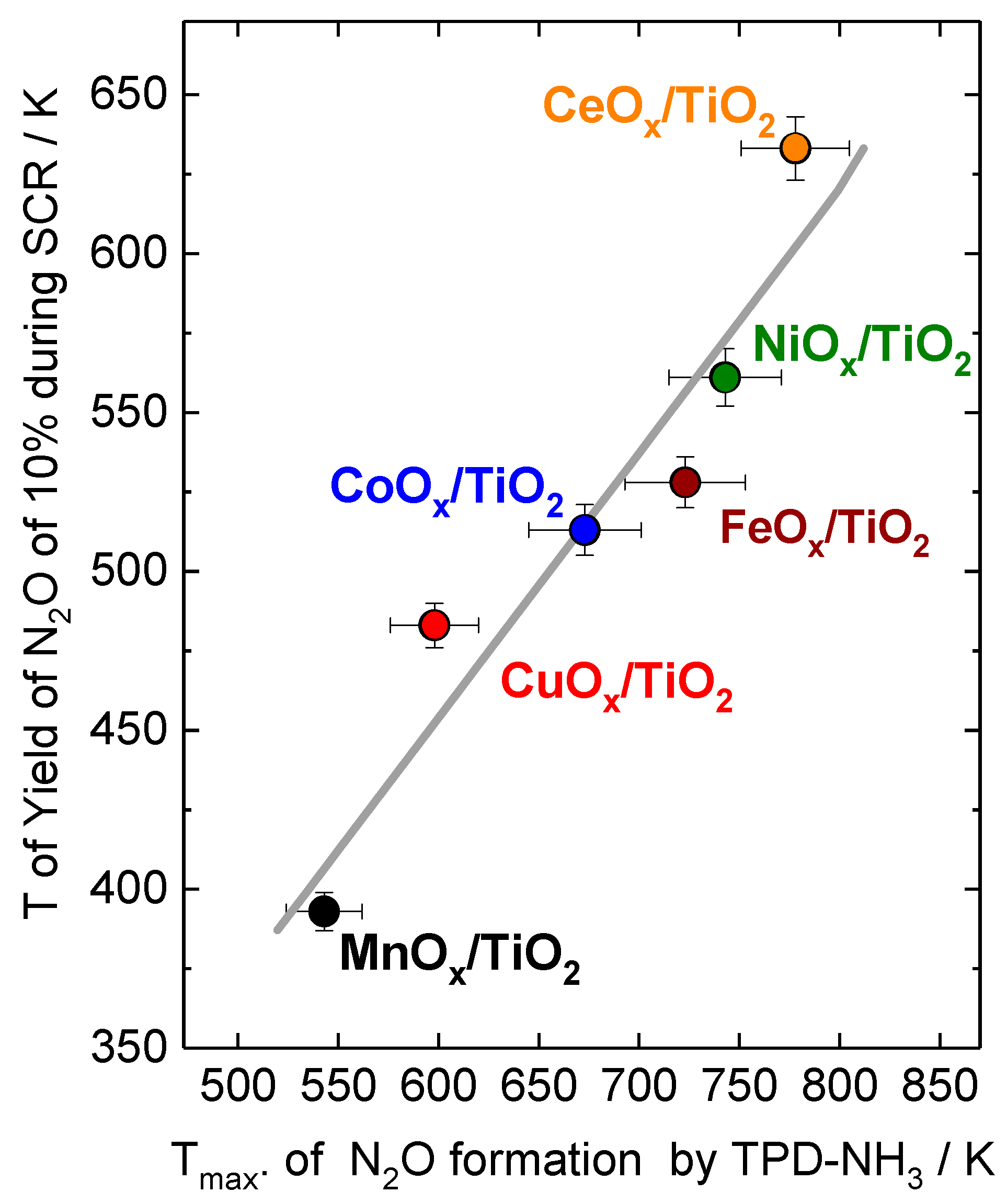 Catalysts 15 00022 g007