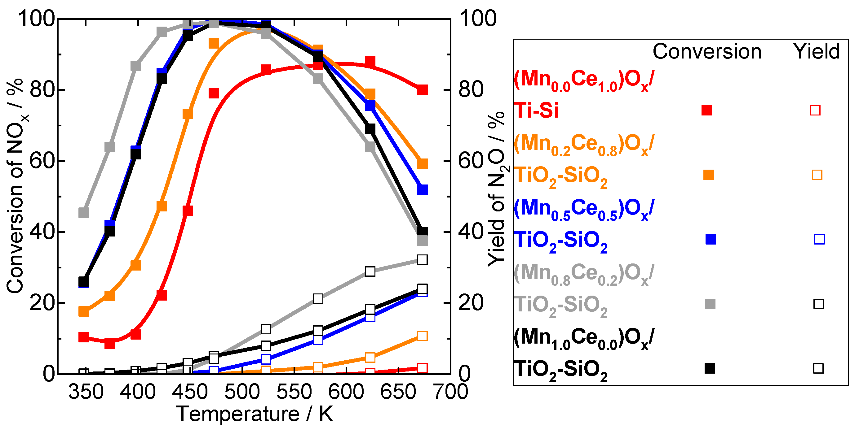 Catalysts 15 00022 g010