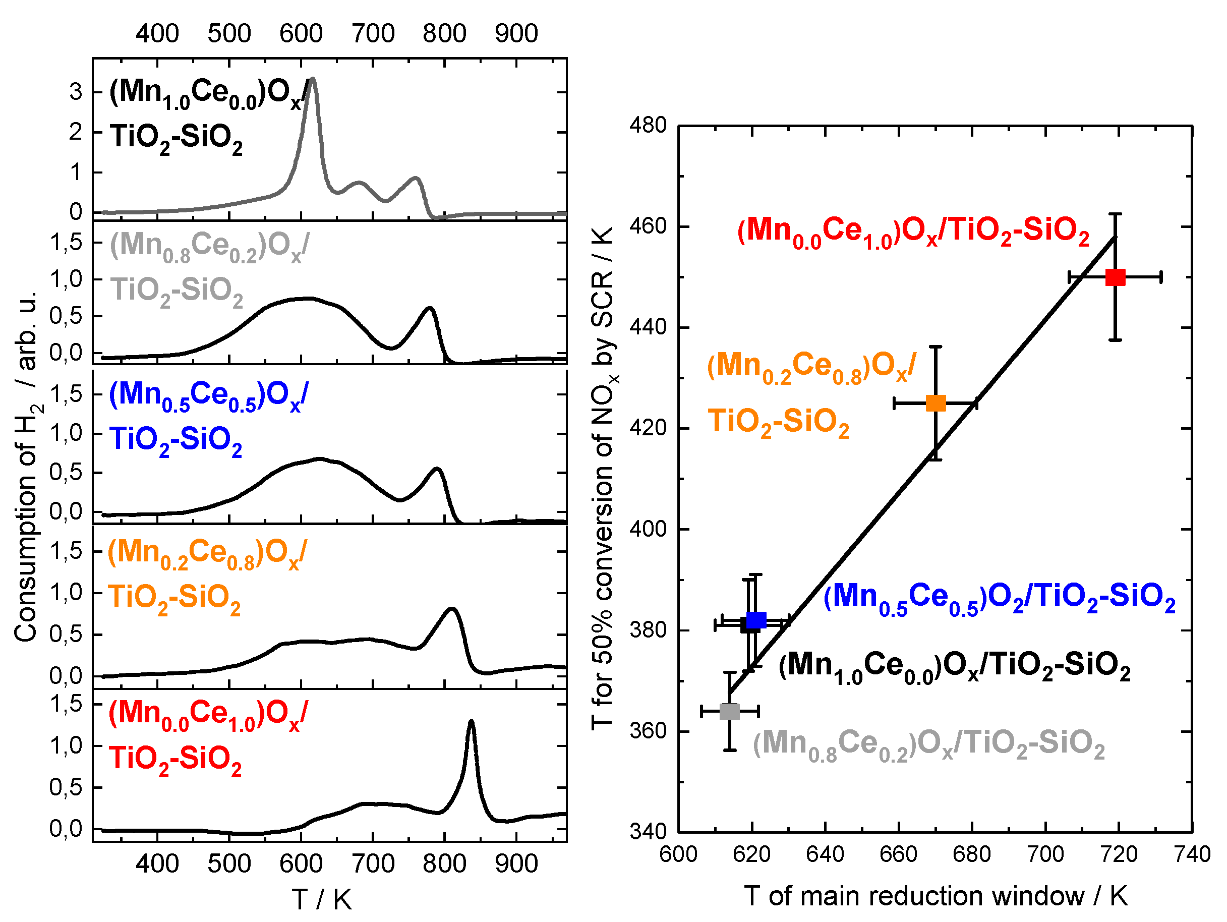 Catalysts 15 00022 g011
