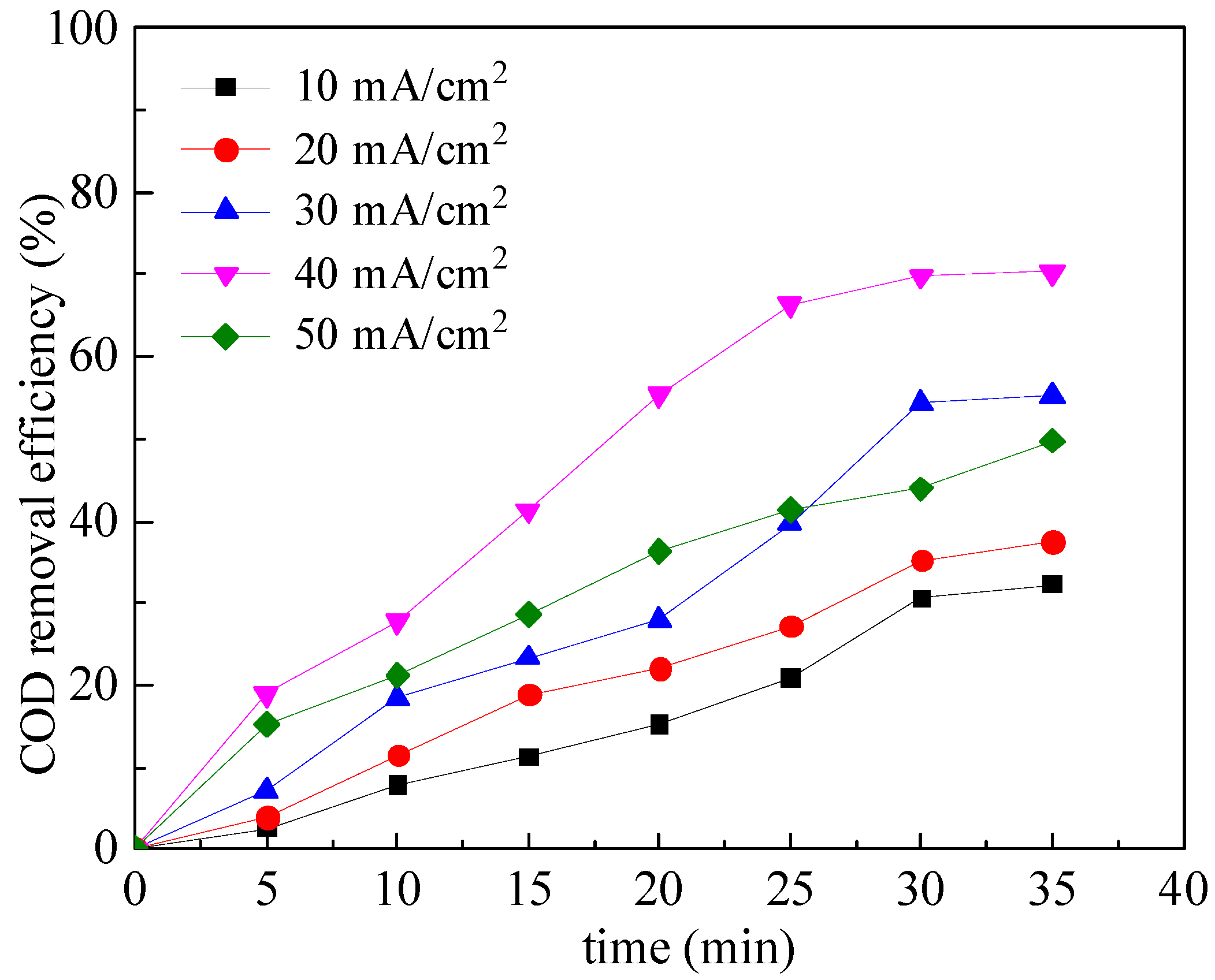 Catalysts 15 00028 g001 Catalysts 15 00028 g001