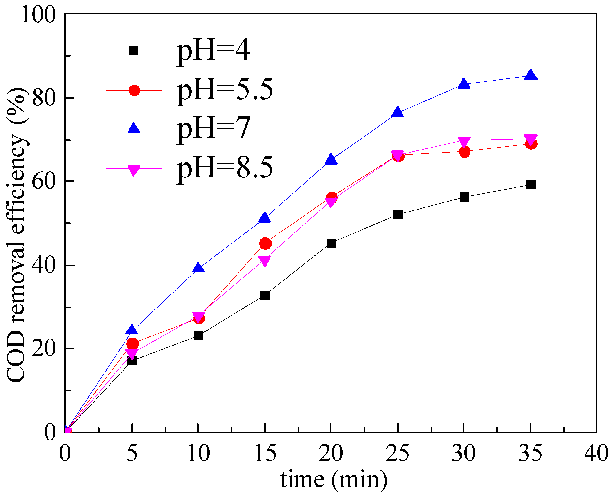 Catalysts 15 00028 g002 Catalysts 15 00028 g002