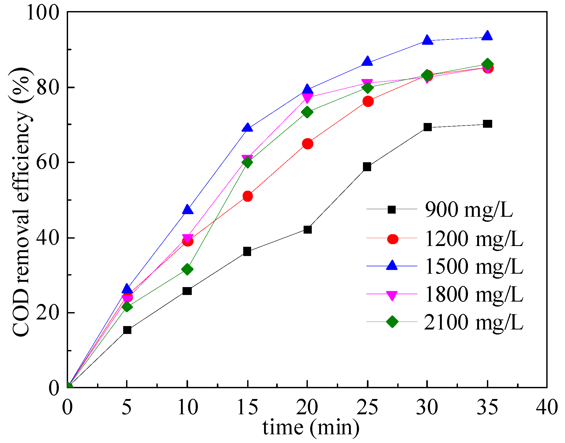 Catalysts 15 00028 g003 Catalysts 15 00028 g003