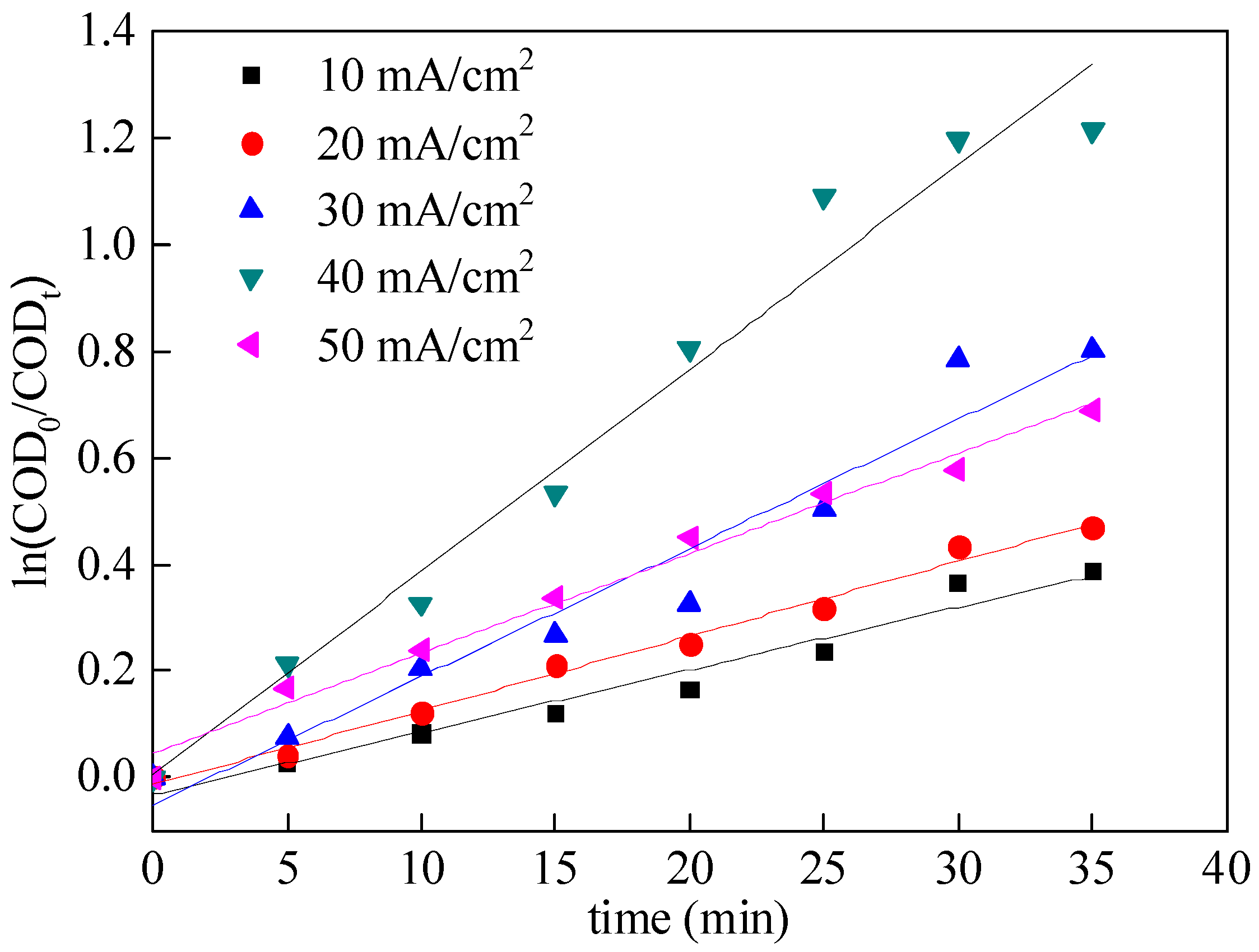 Catalysts 15 00028 g004 Catalysts 15 00028 g004