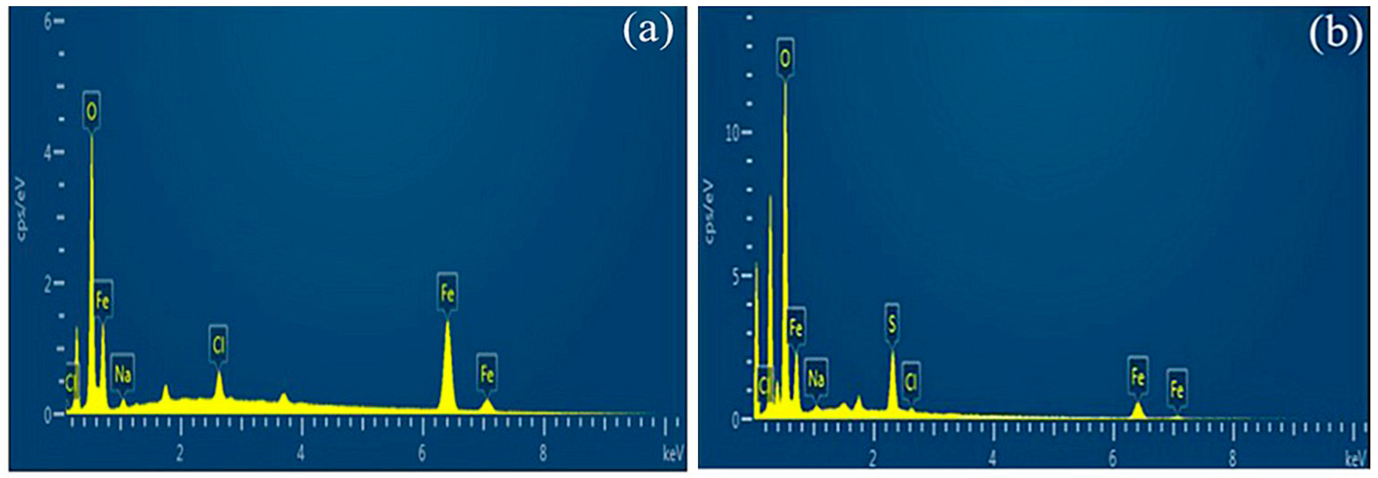 Catalysts 15 00028 g009 Catalysts 15 00028 g009