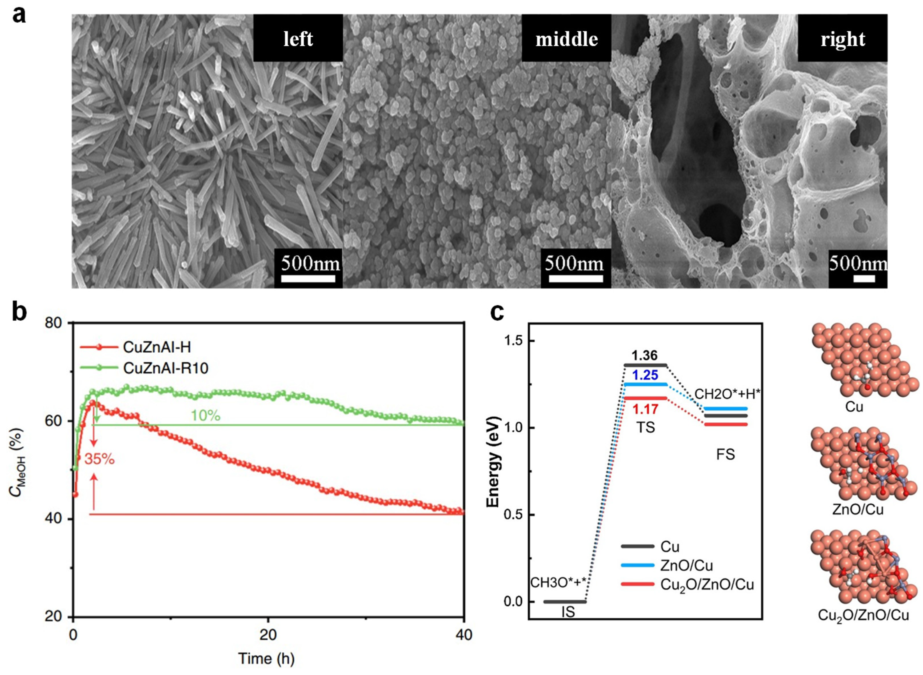 Recent Advances in Methanol Steam Reforming Catalysts for Hydrogen ...