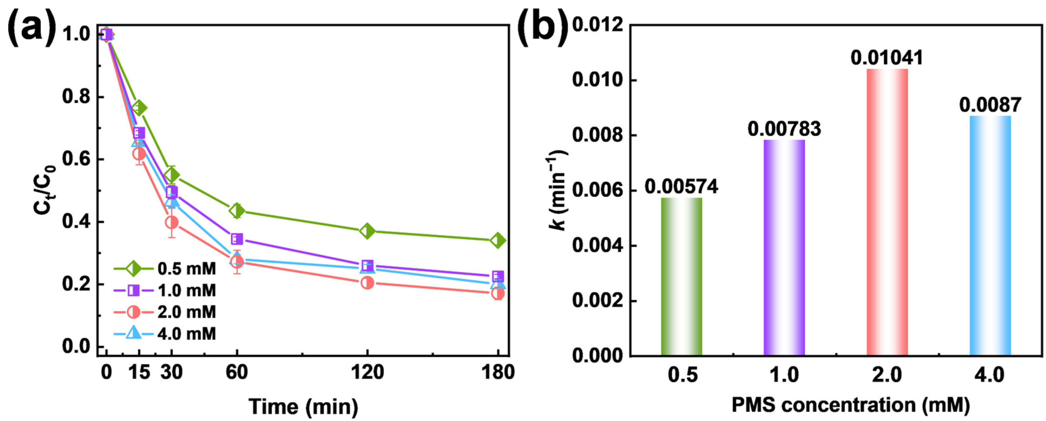 Catalysts 15 00051 g002