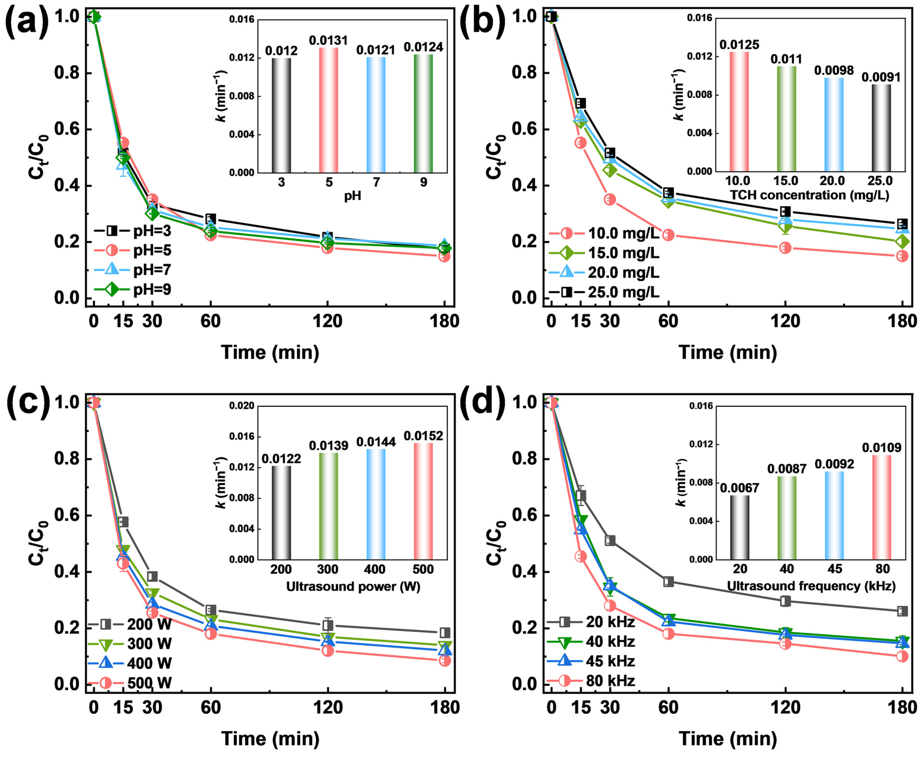 Catalysts 15 00051 g003