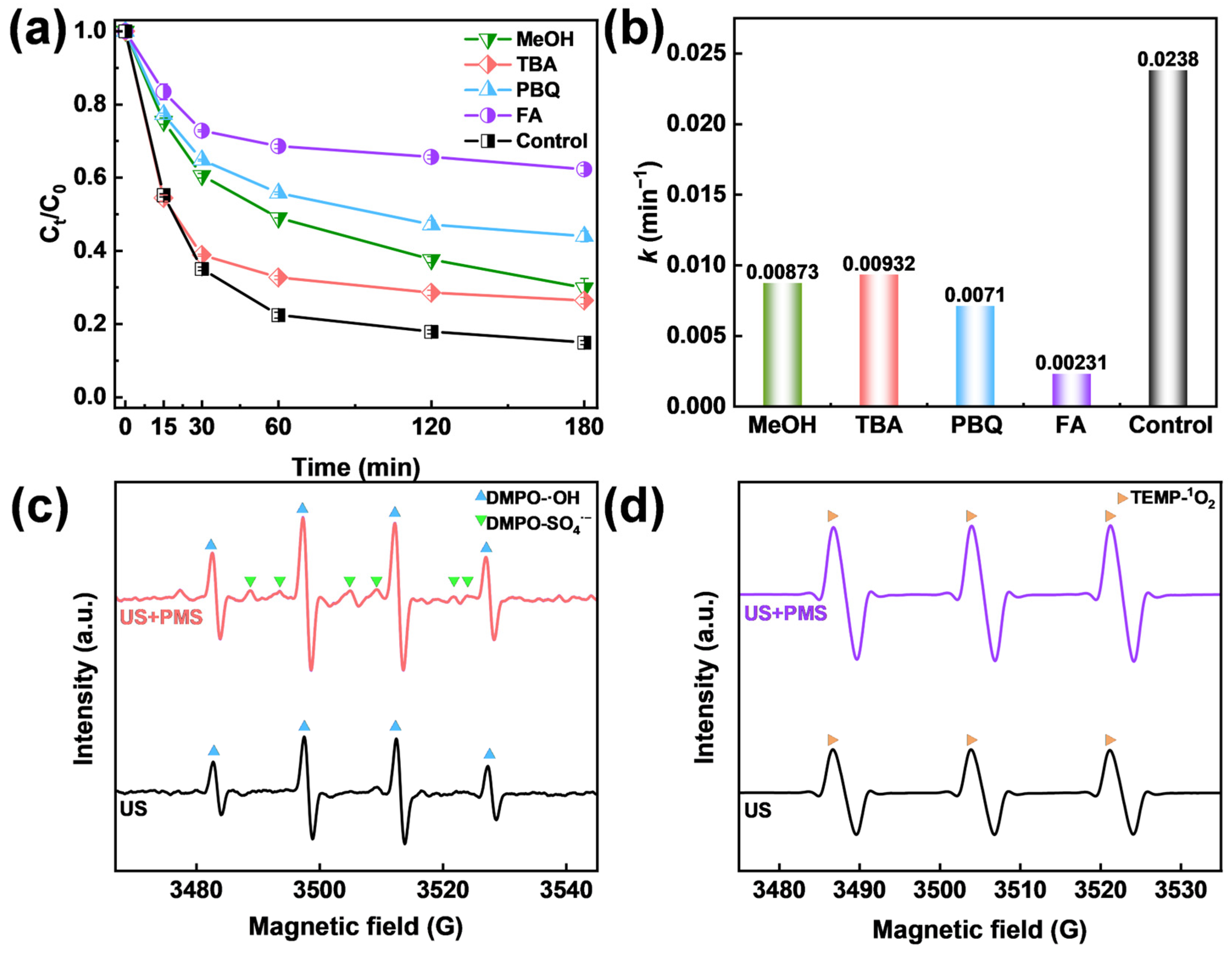 Catalysts 15 00051 g005