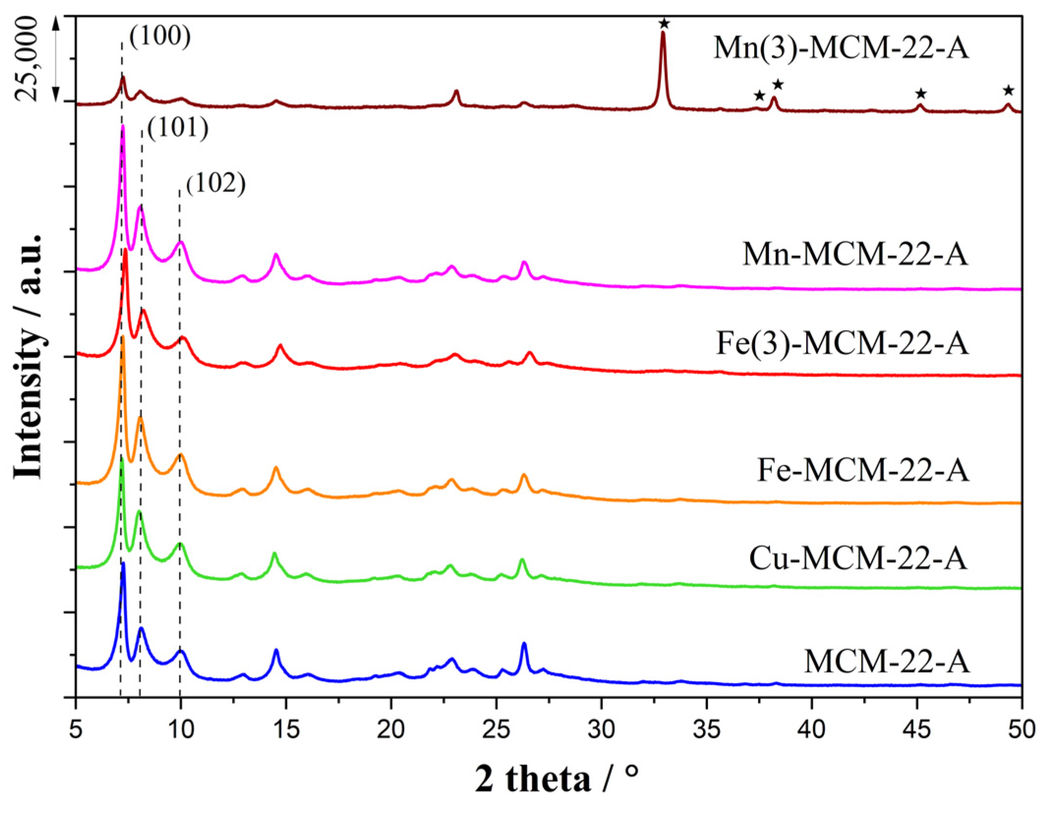 Catalysts 15 00060 g002