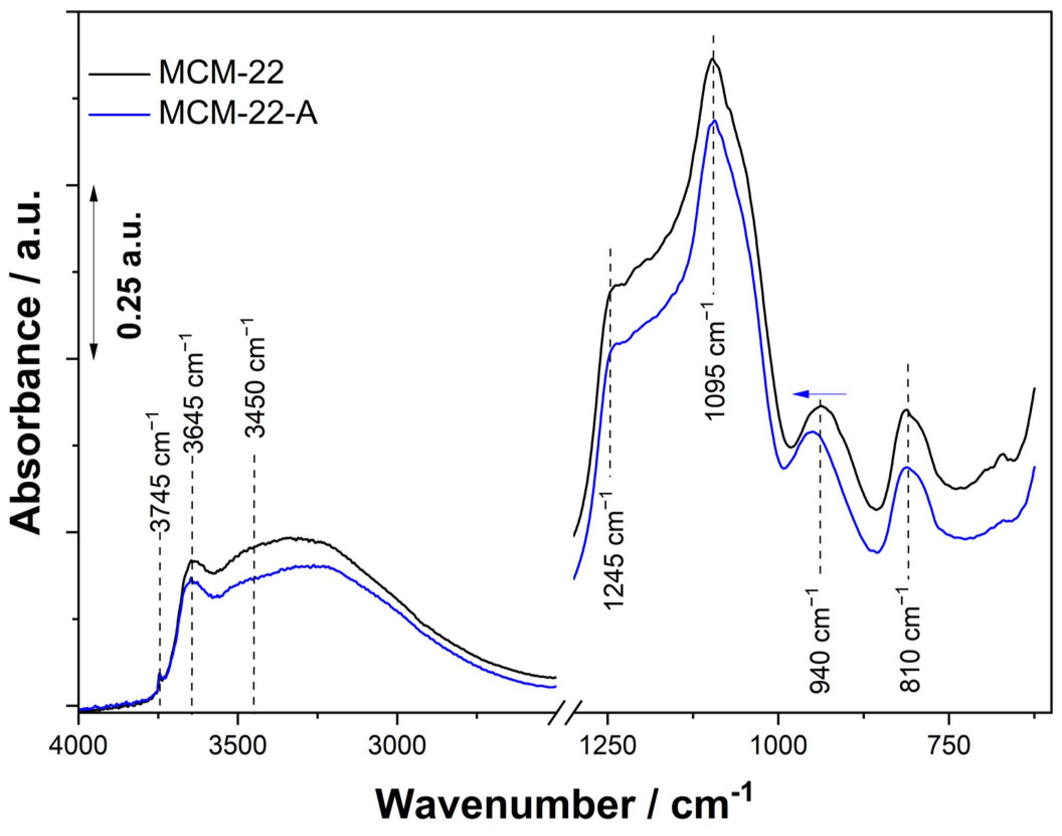 Catalysts 15 00060 g007