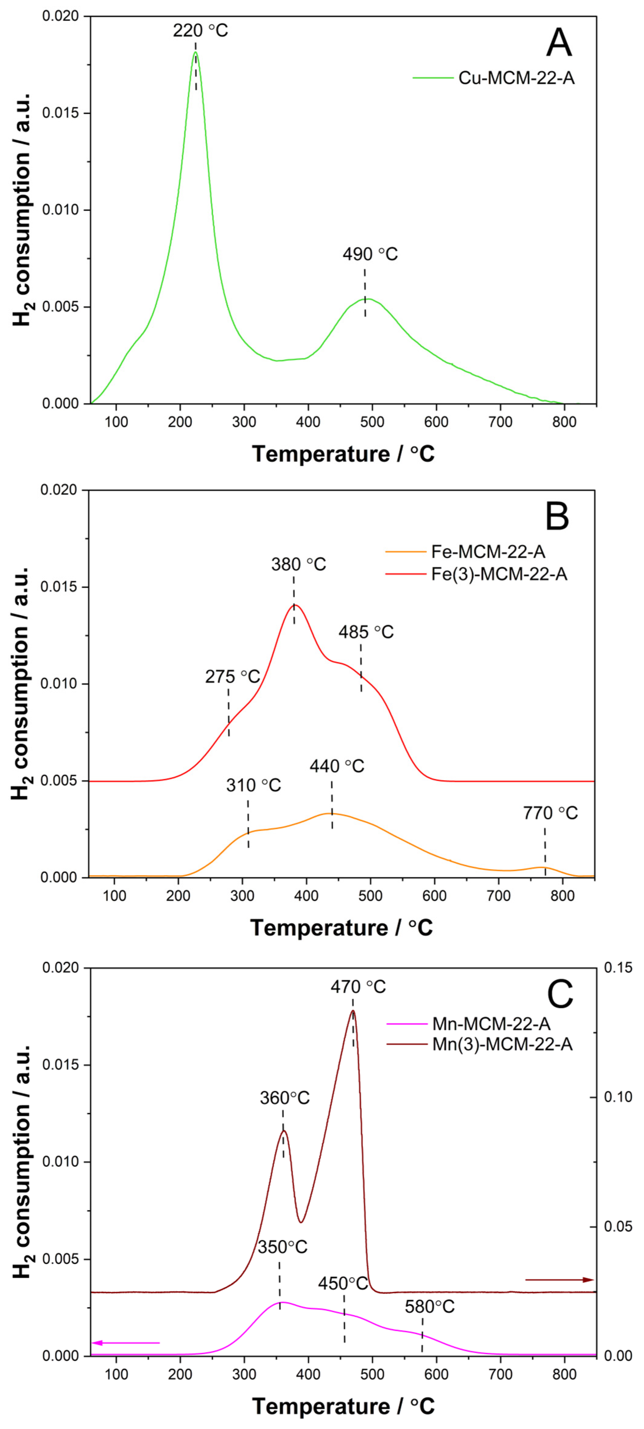 Catalysts 15 00060 g010