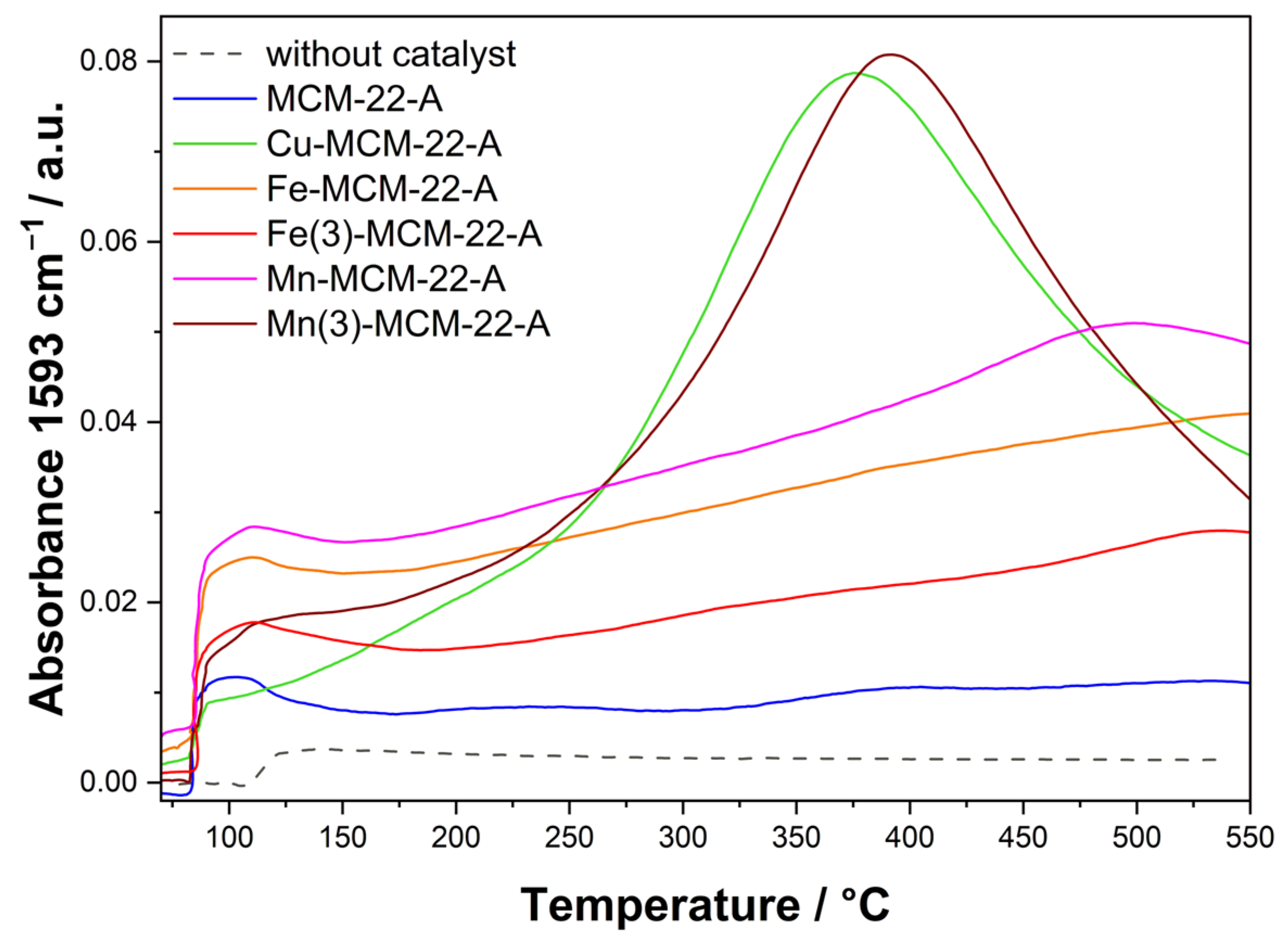Catalysts 15 00060 g012