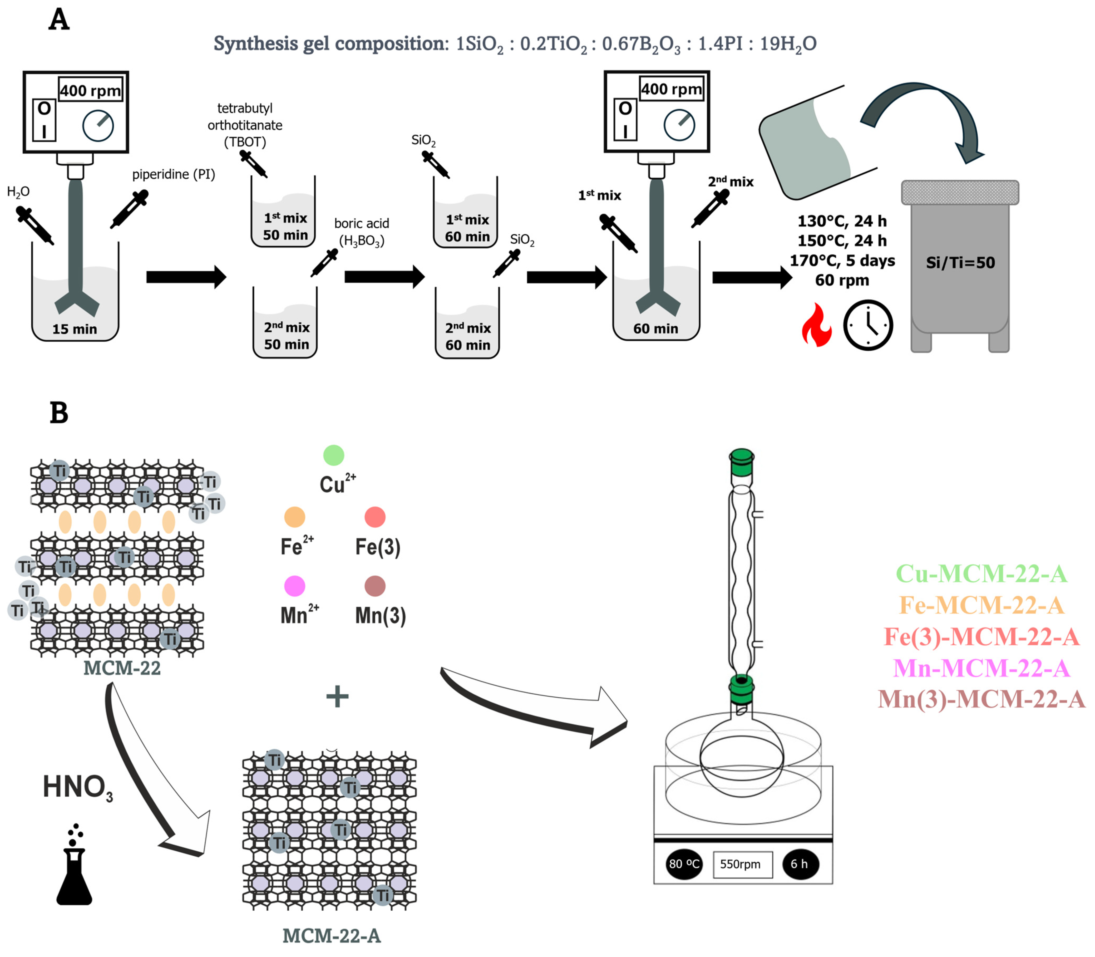 Catalysts 15 00060 sch001