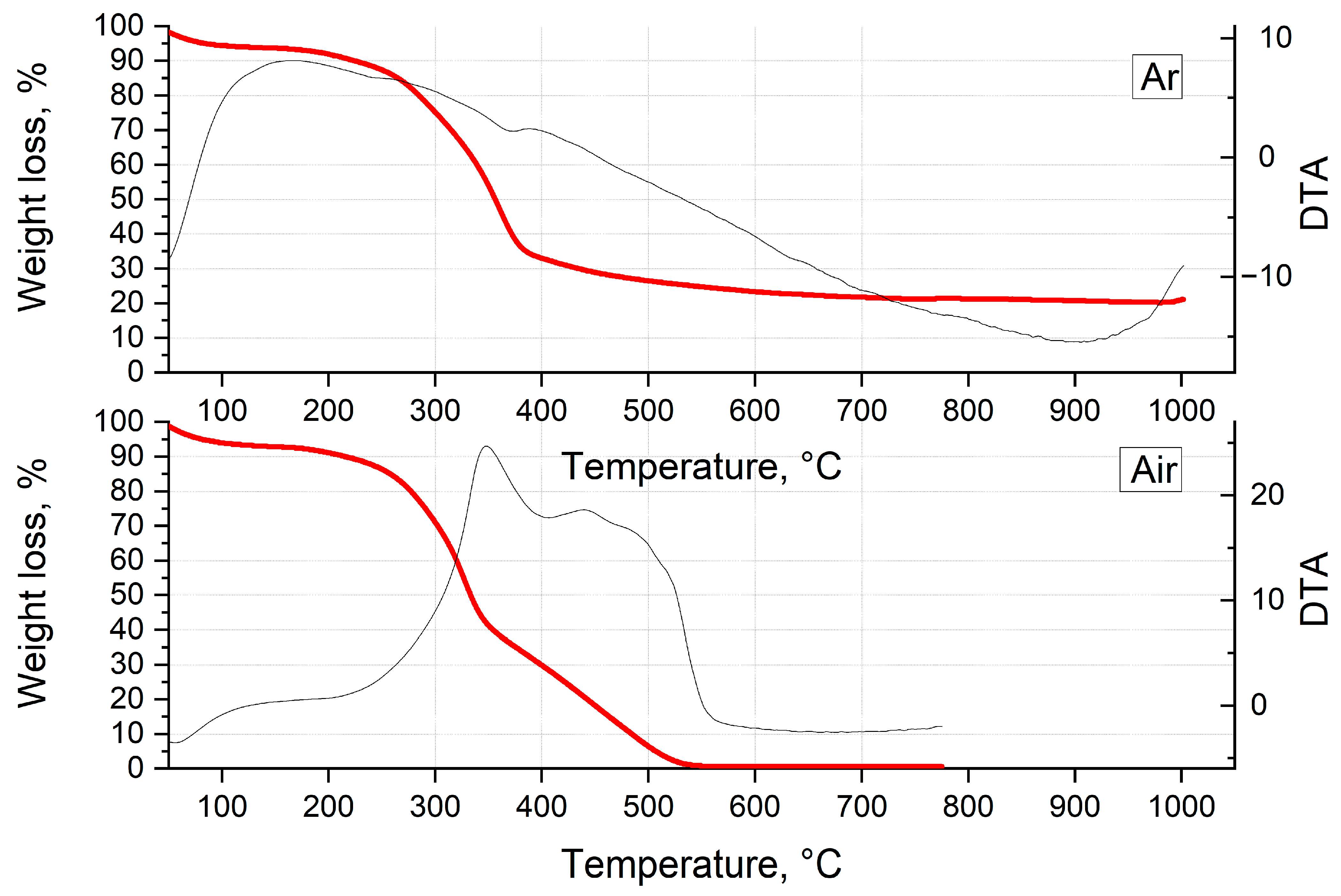 Catalysts 15 00062 g001