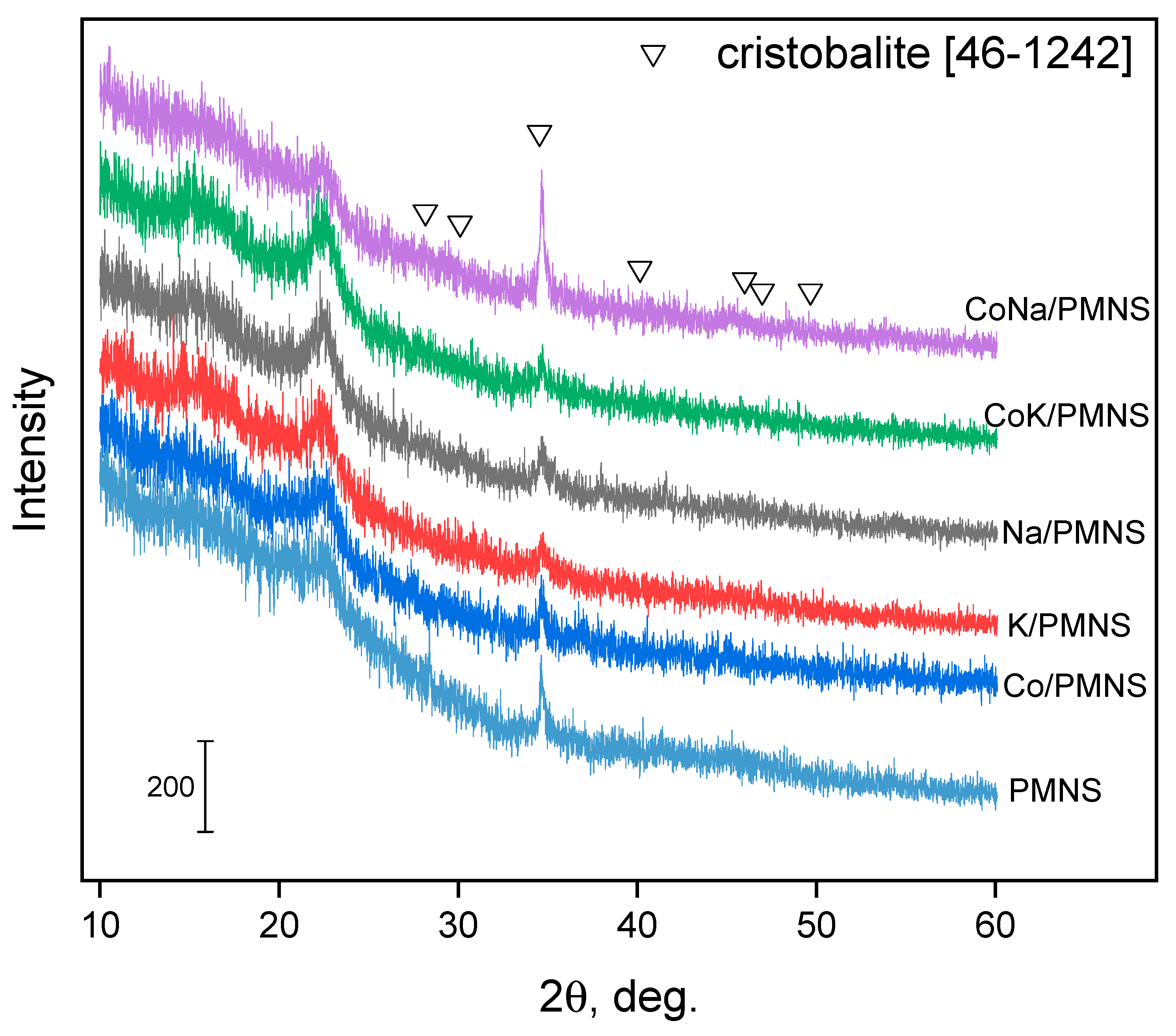 Catalysts 15 00062 g005