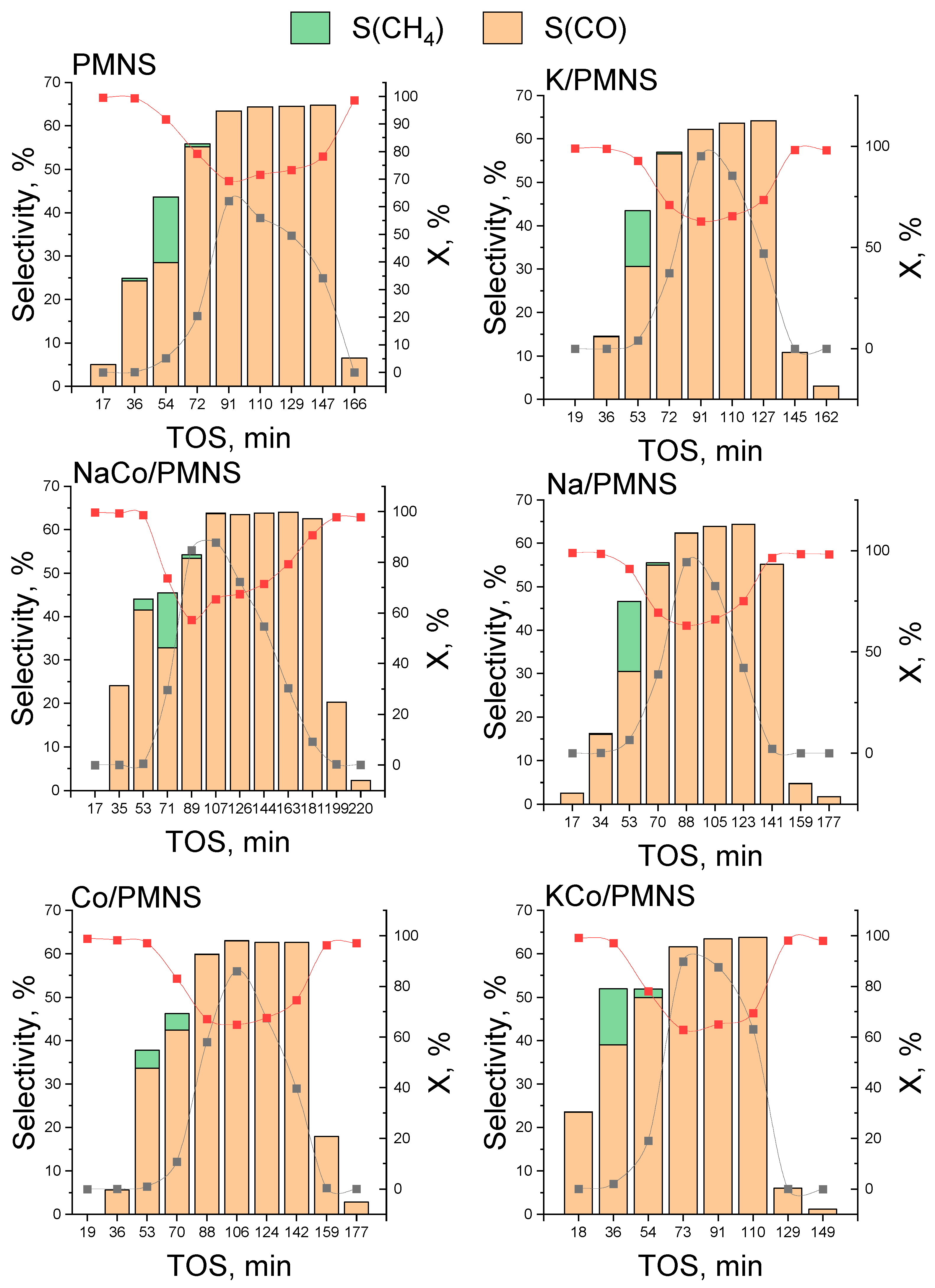 Catalysts 15 00062 g007