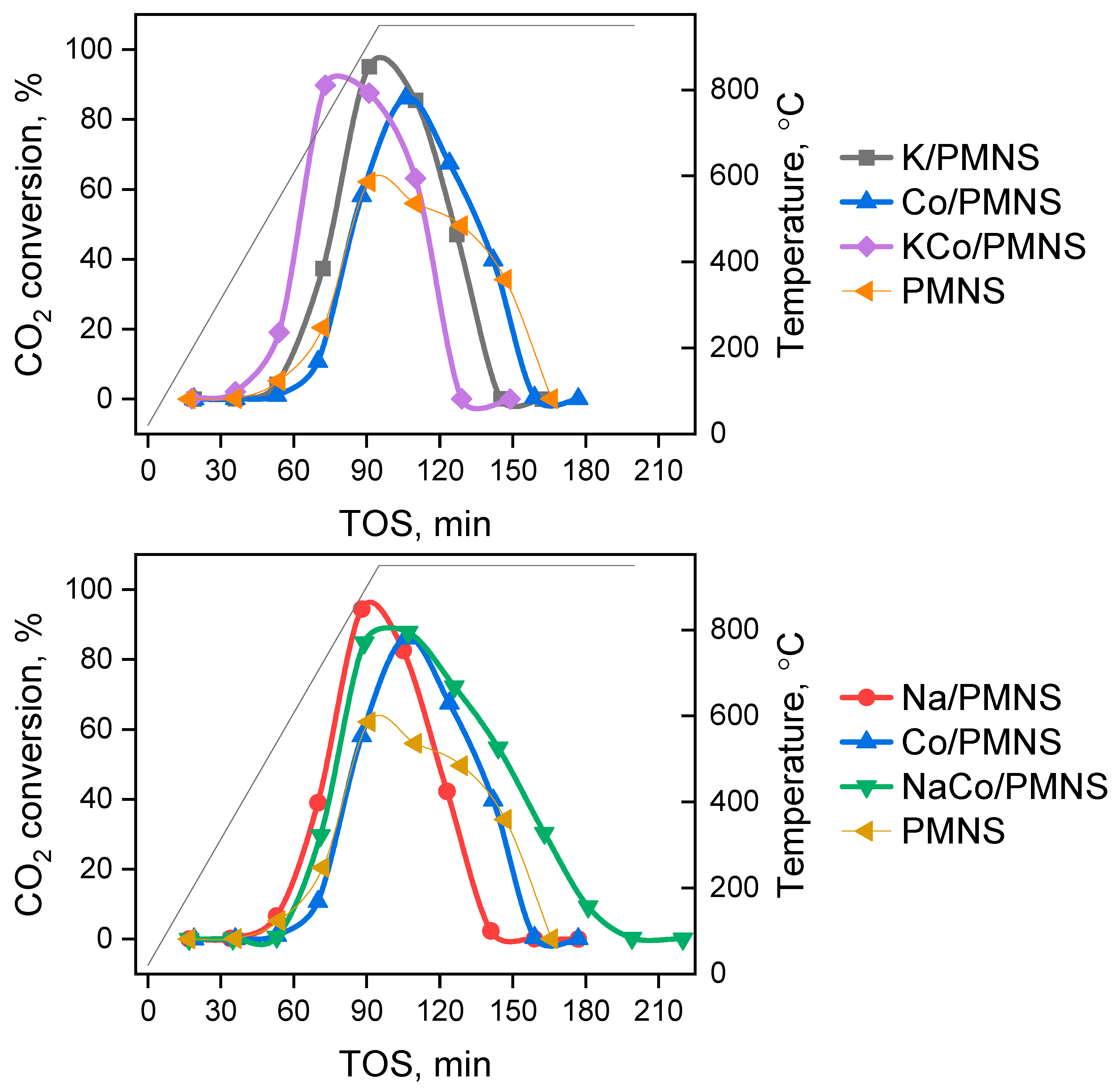 Catalysts 15 00062 g008