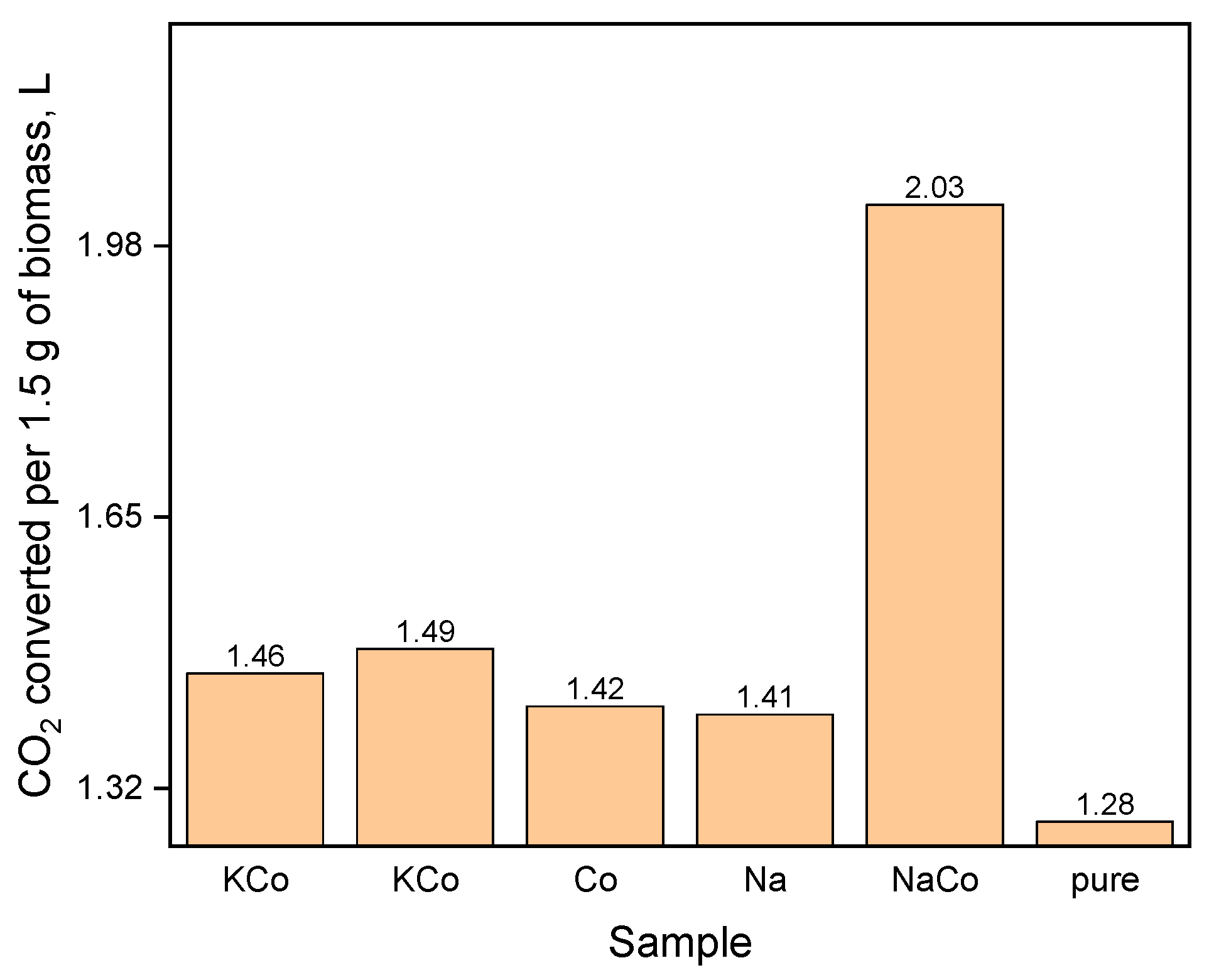 Catalysts 15 00062 g009