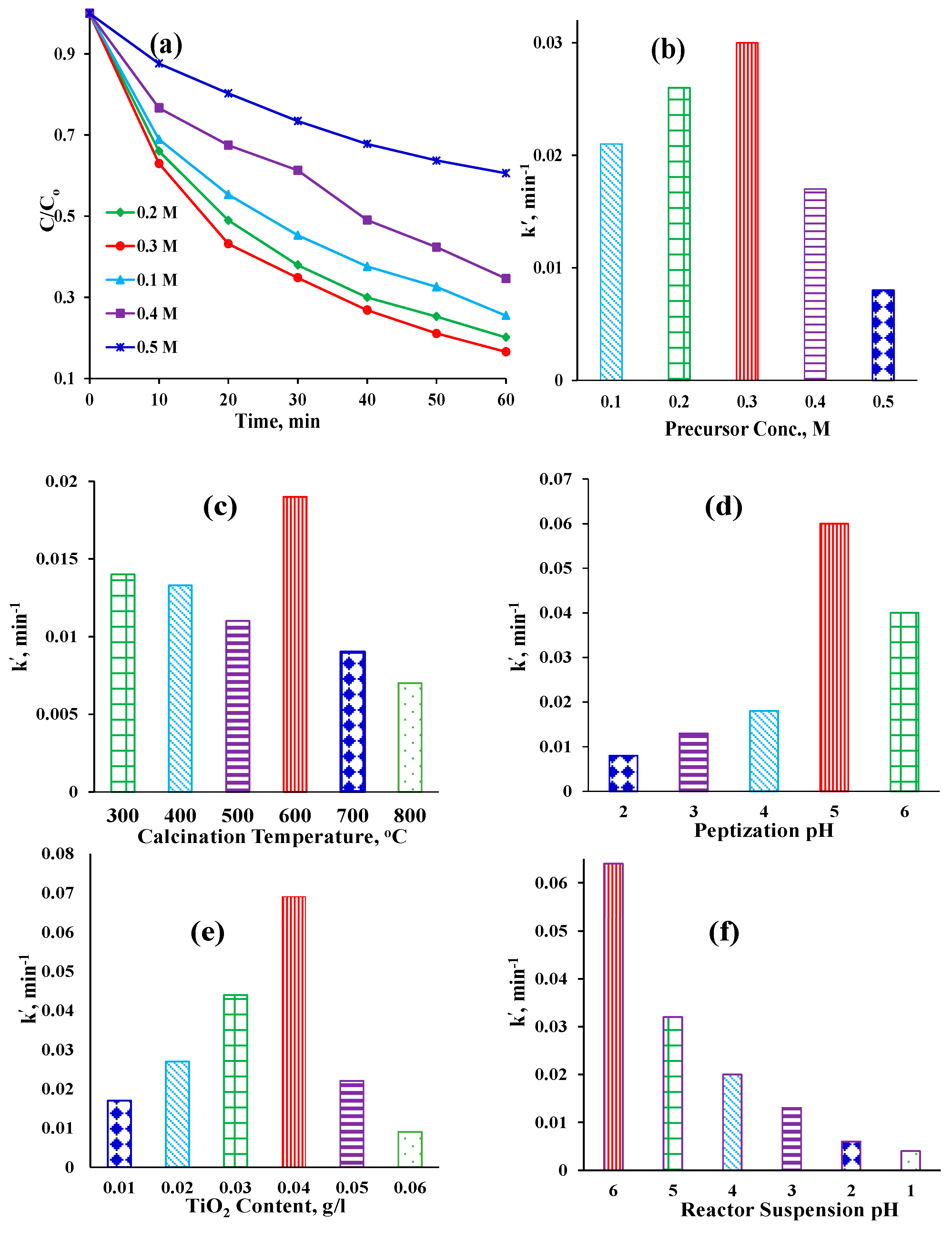 Catalysts 15 00064 g002