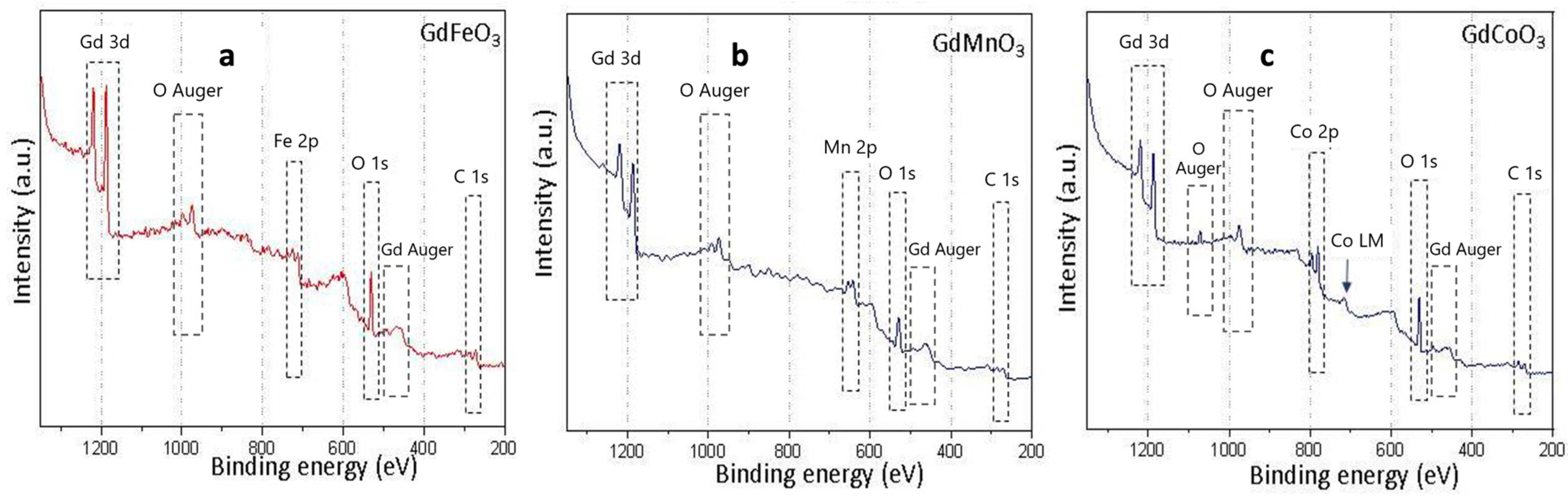 Catalysts 15 00067 g003