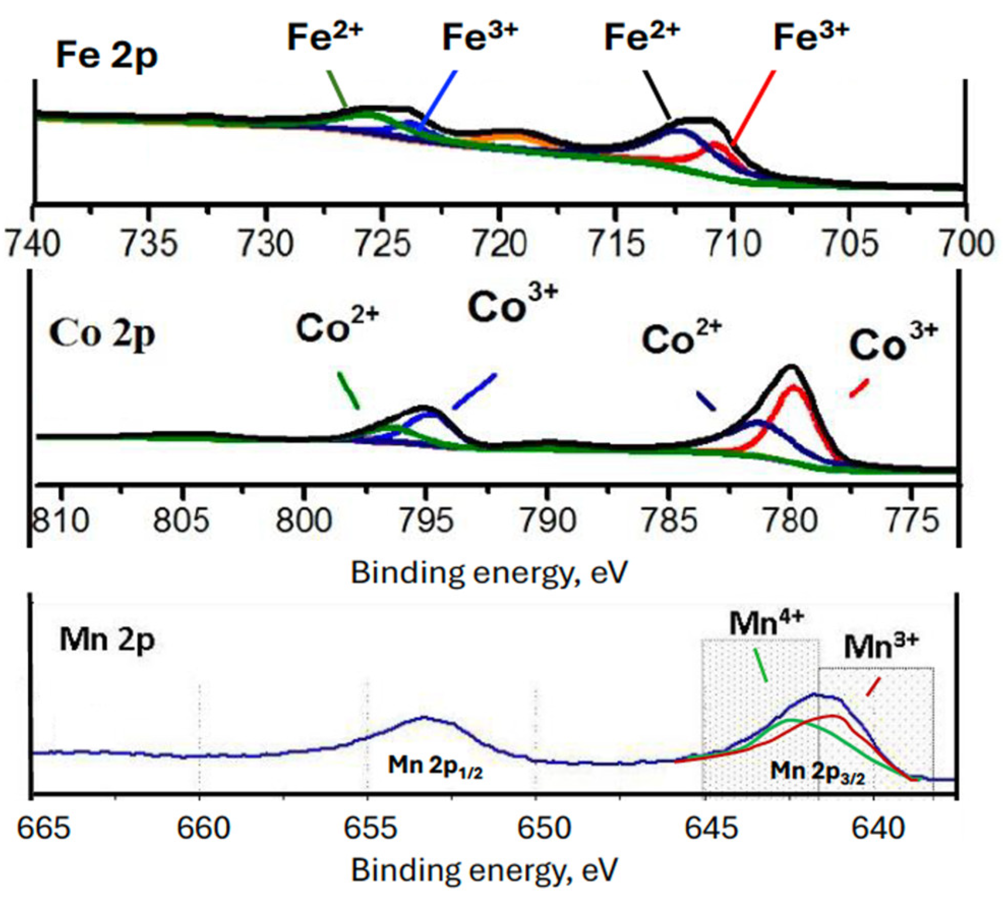Catalysts 15 00067 g004