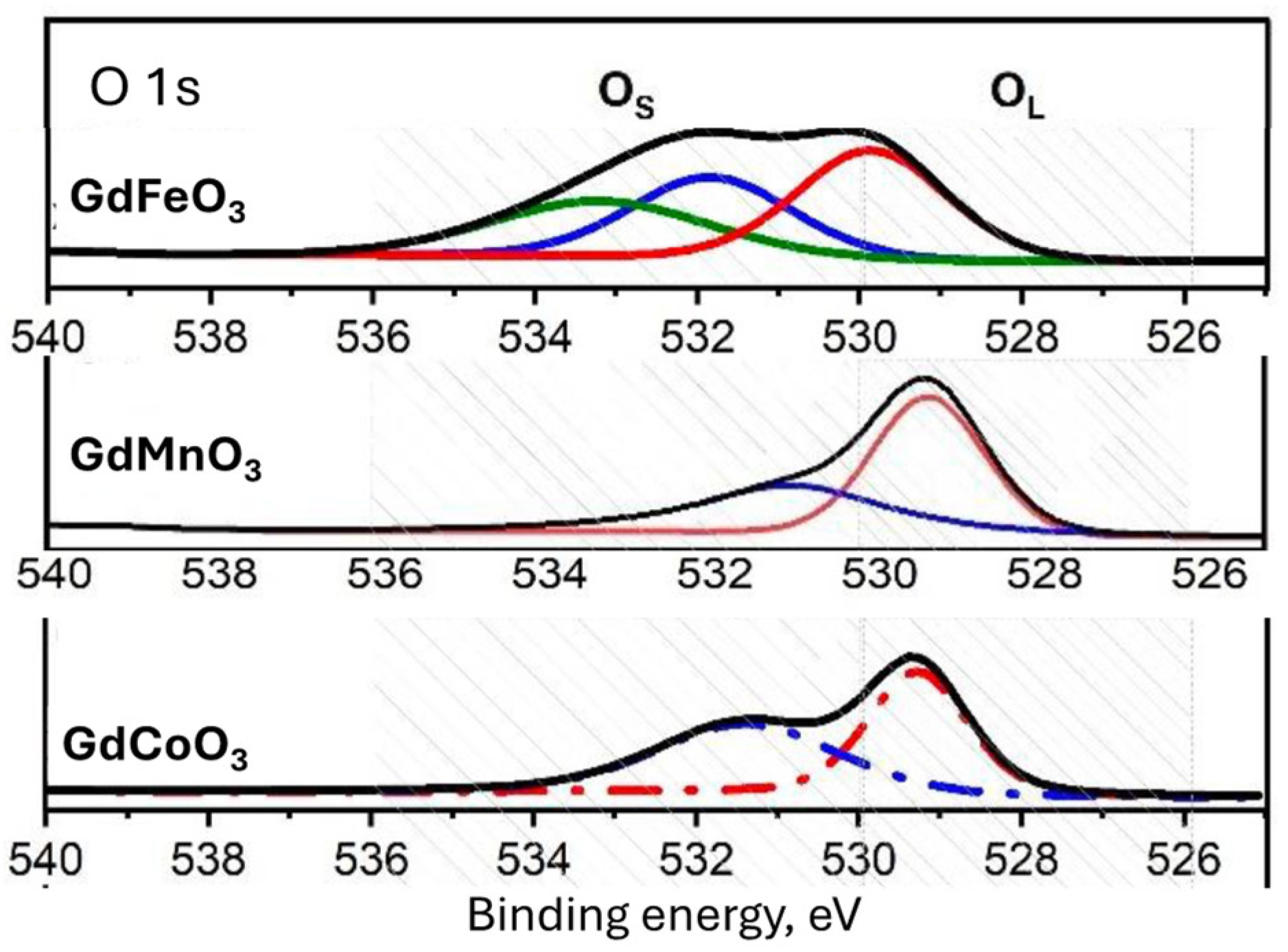 Catalysts 15 00067 g005