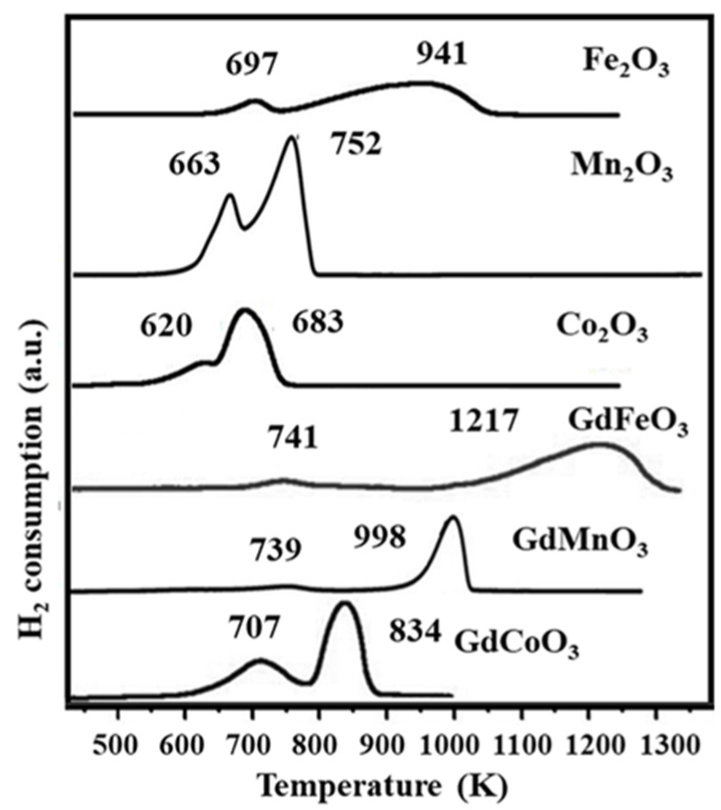 Catalysts 15 00067 g006
