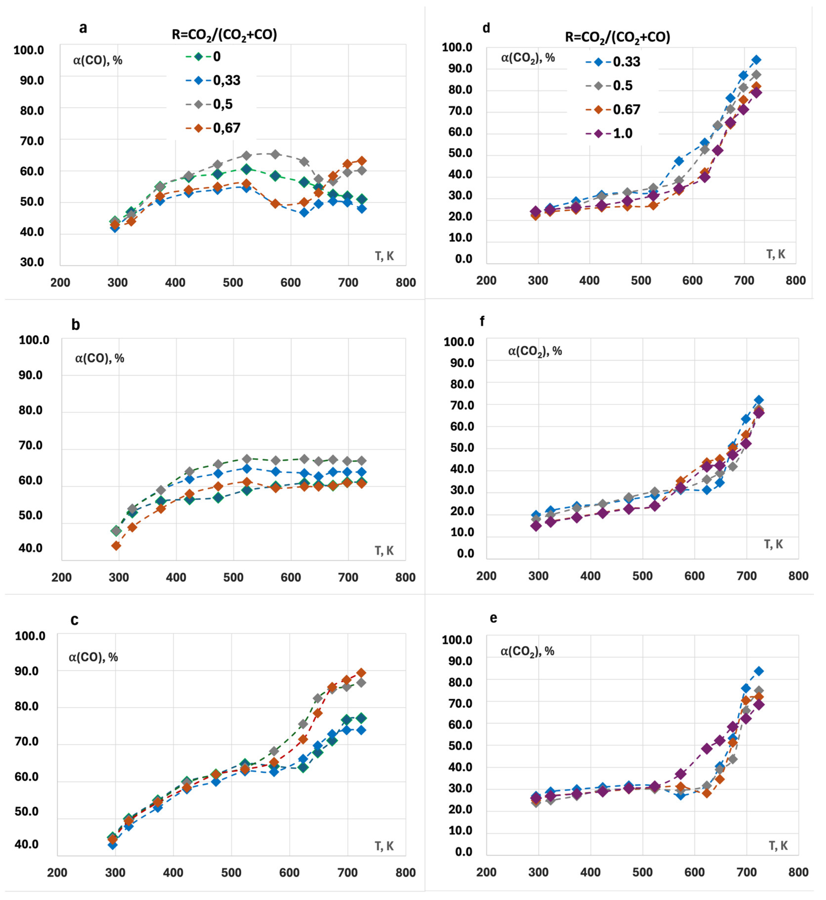 Catalysts 15 00067 g007