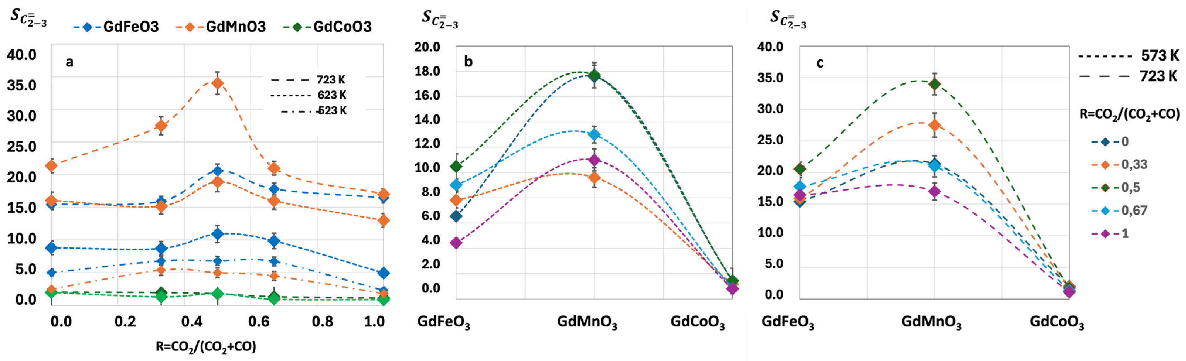Catalysts 15 00067 g009
