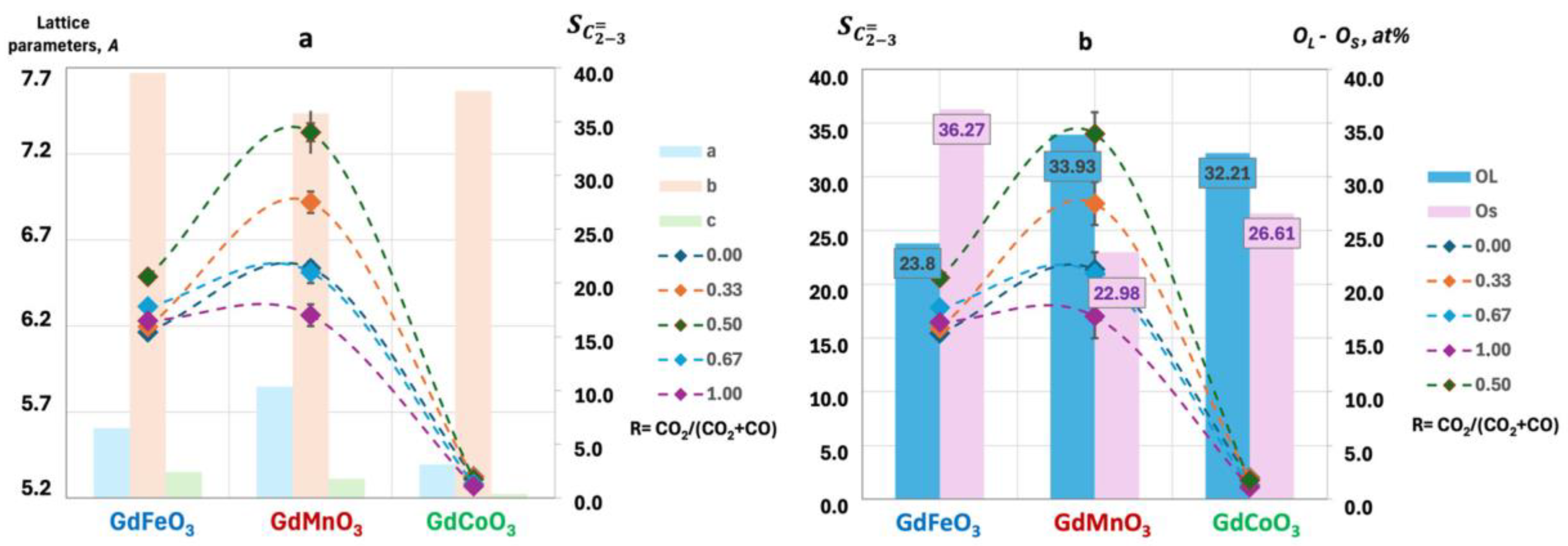 Catalysts 15 00067 g010
