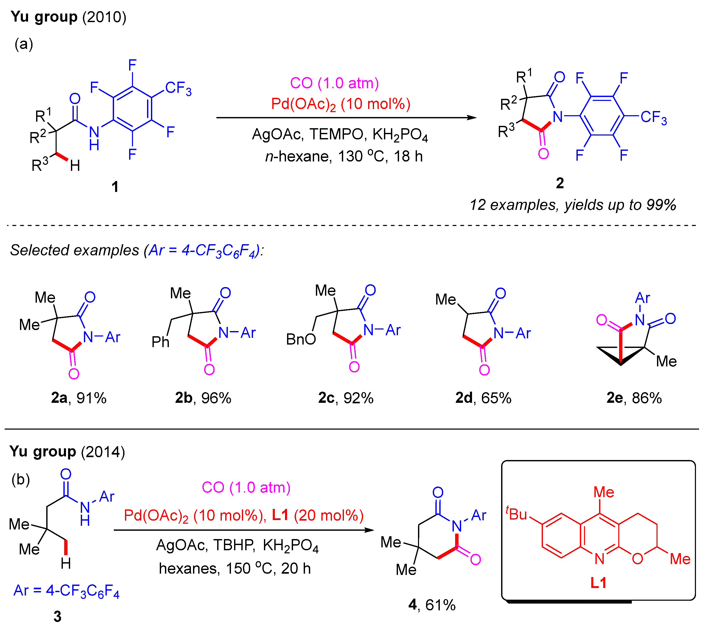 Catalysts 15 00072 sch001