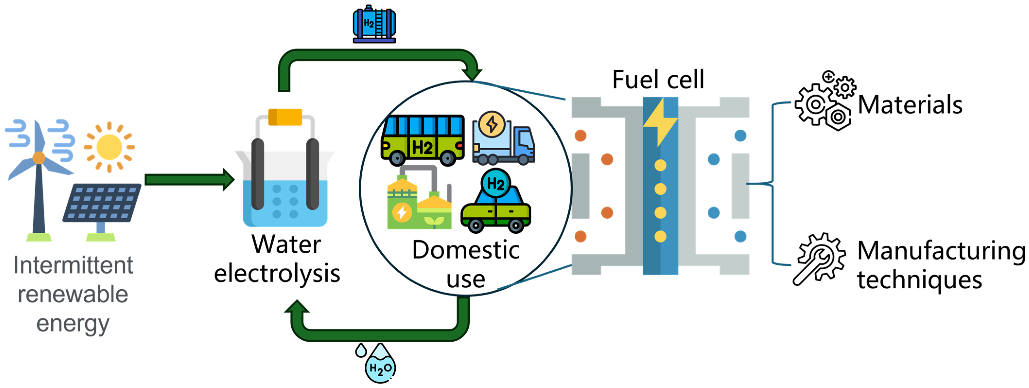 Catalysts 15 00074 g001