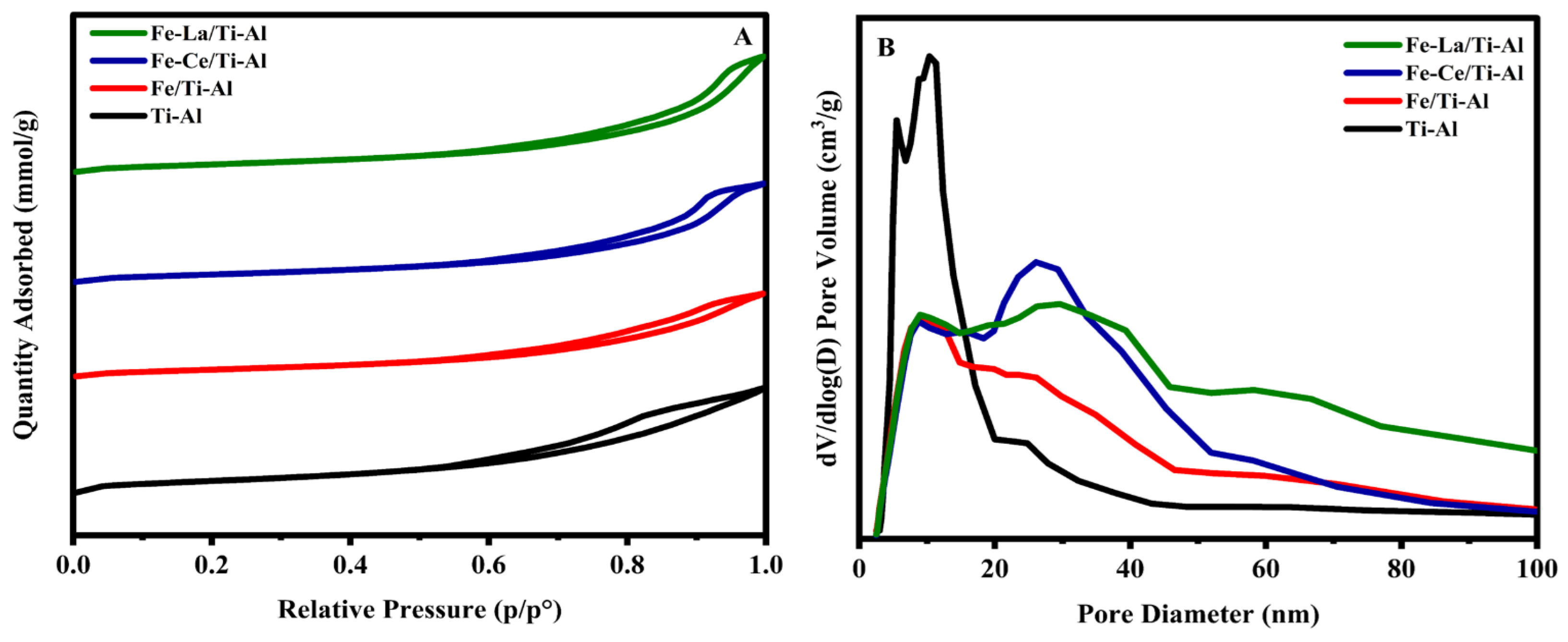 Catalysts 15 00077 g001 Catalysts 15 00077 g001